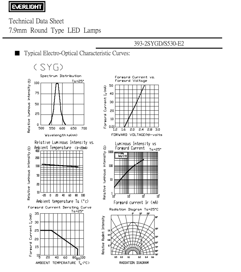 亿光直插8mm发光二级管393-2SYGD/S530-E2规格书PDF