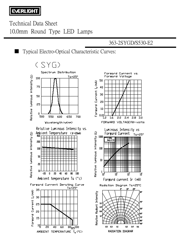 亿光直插10mm发光二级管363-2SYGD-S530-E2规格书PDF（数据表）