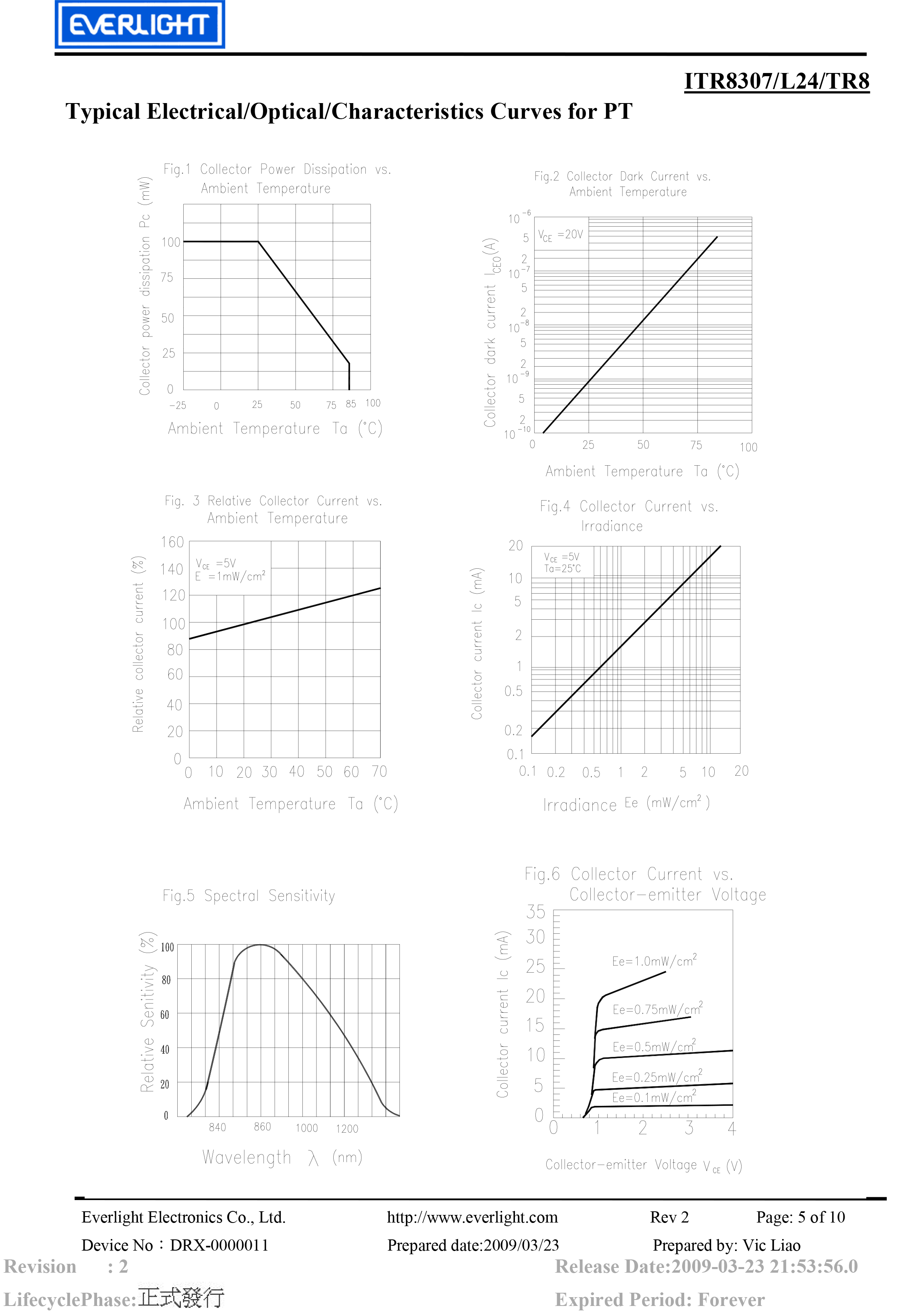 亿光贴片反射式光电开关ITR8307-L24/TR8规格书PDF 数据表