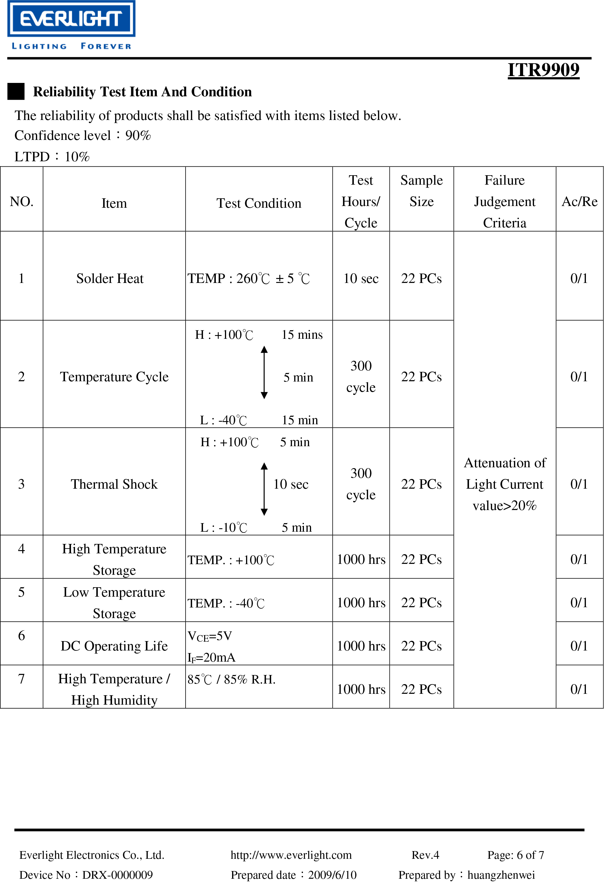 亿光反射式光电开关ITR9909光电传感器参数及规格书(PDF 数据表)