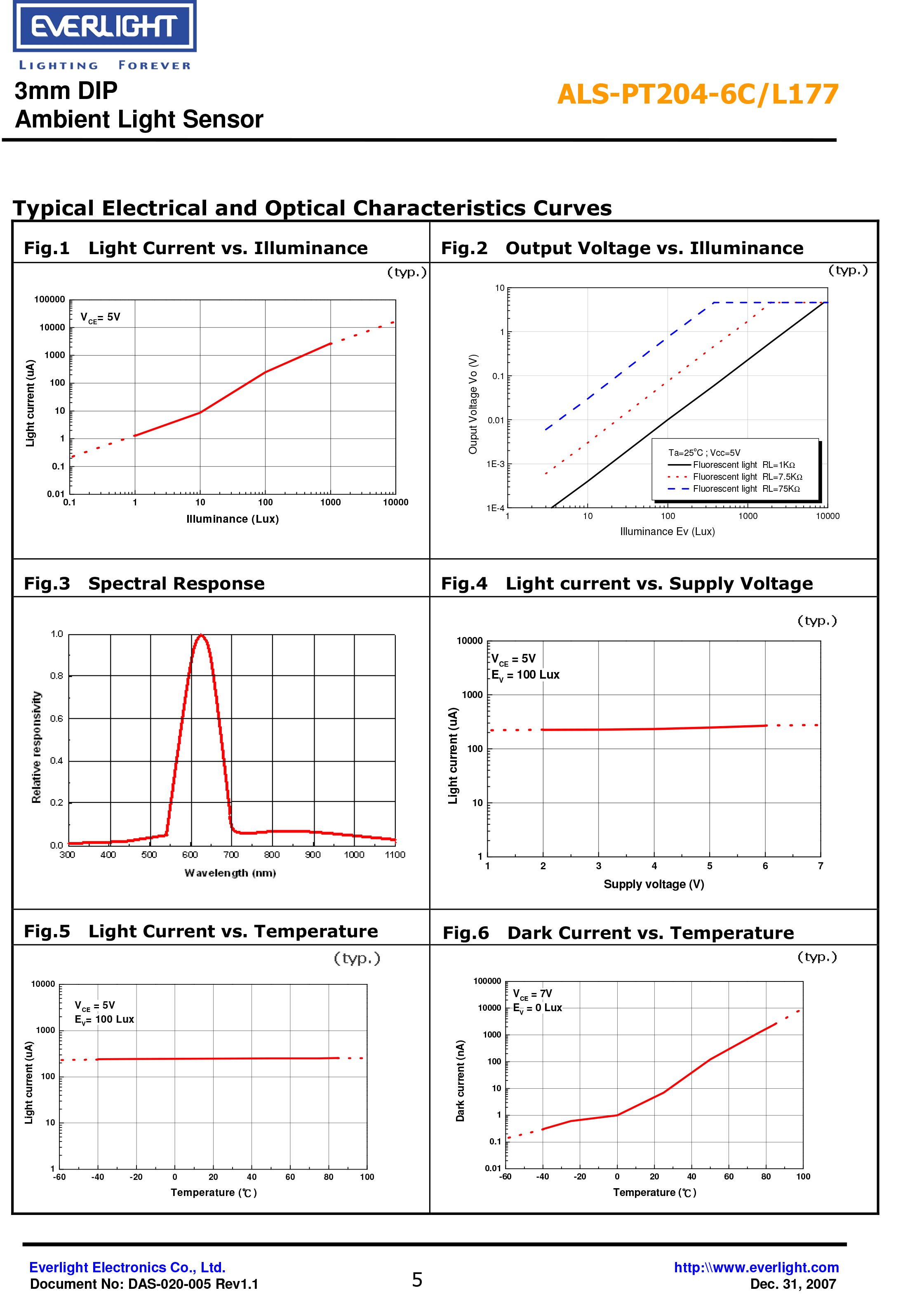 亿光直插3mm环境光传感器ALS-PT204-6C-L177规格书（数据表PDF）