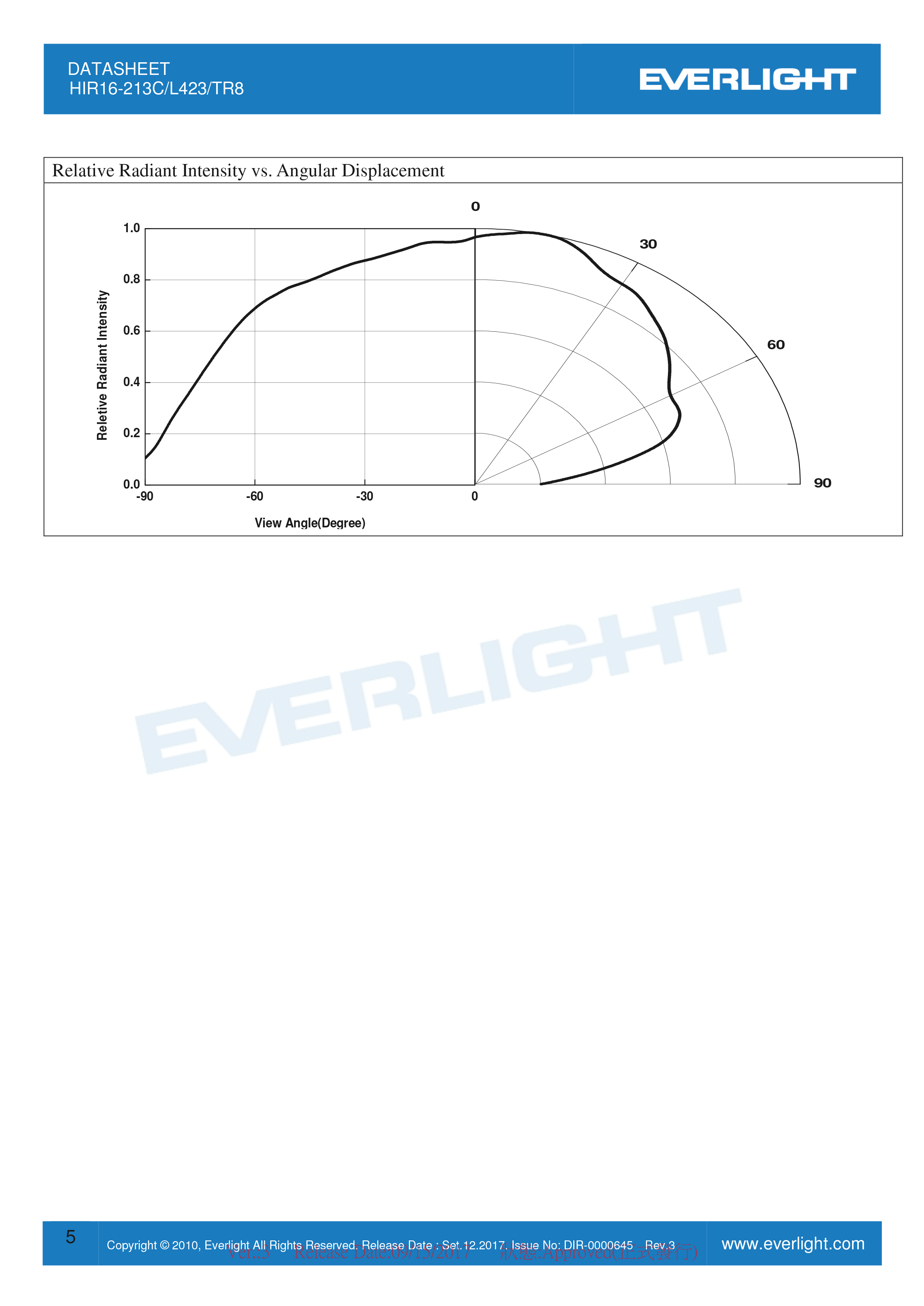 亿光贴片0402红外发射管HIR16-213C/L423/TR8规格书PDF