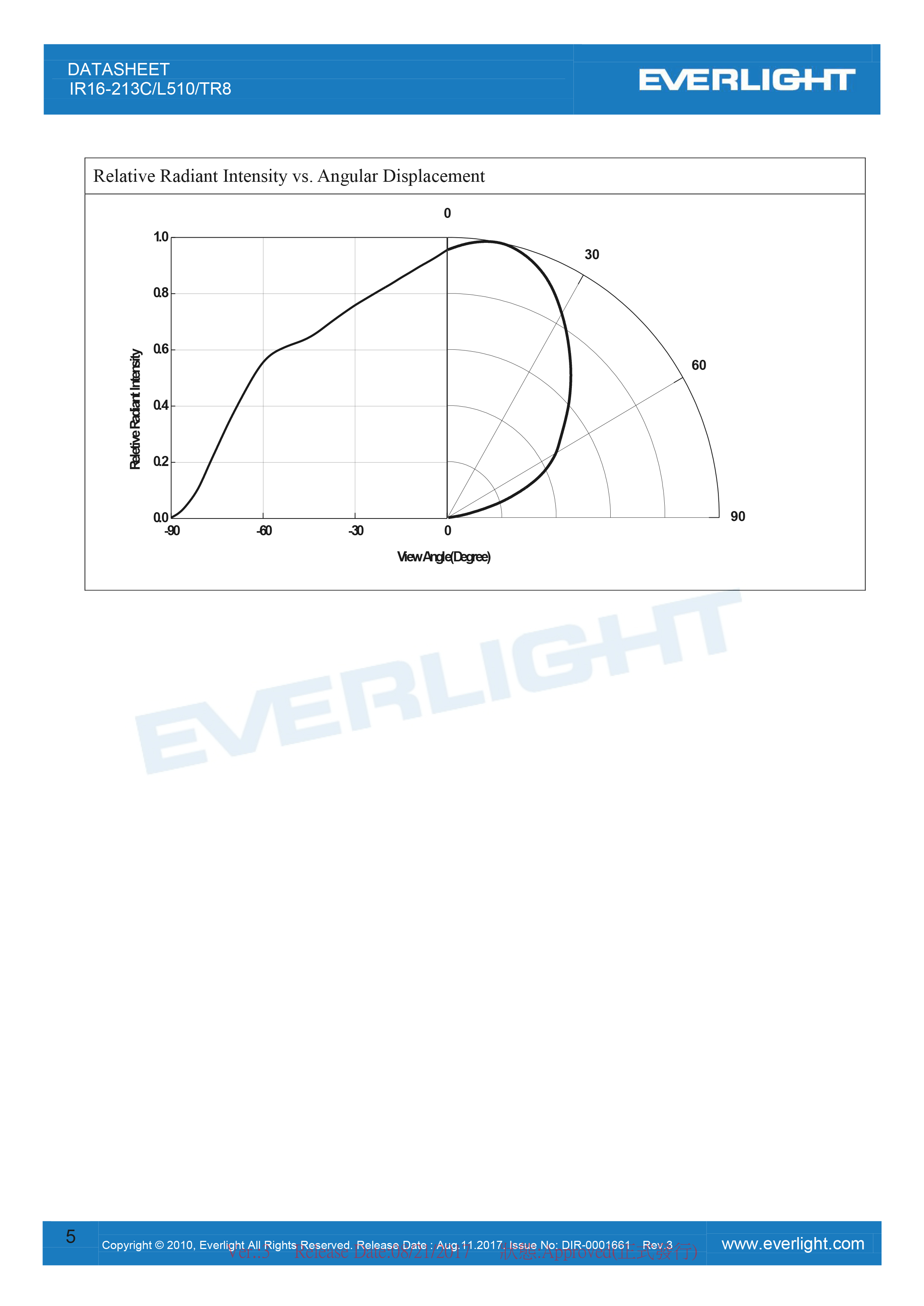 亿光贴片0402红外发射管IR16-213C-L510/TR8规格书PDF