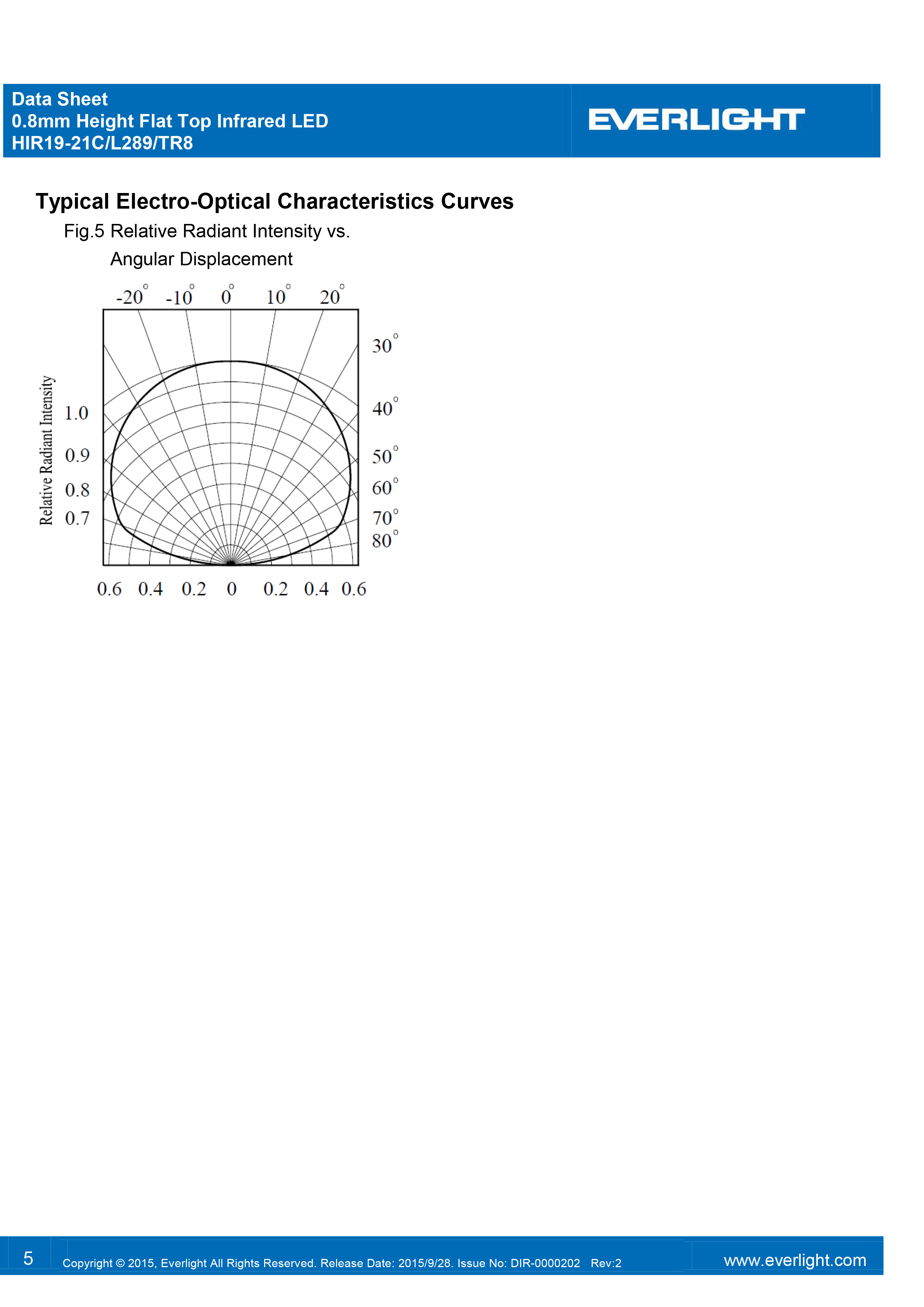 亿光贴片0603红外发射管850nm HIR19-21C/L289/TR8规格书PDF