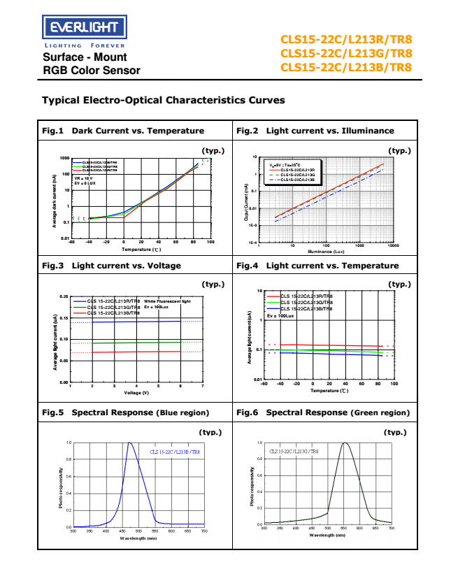 亿光贴片颜色传感器CLS15-22C/L213G/TR8规格书PDF