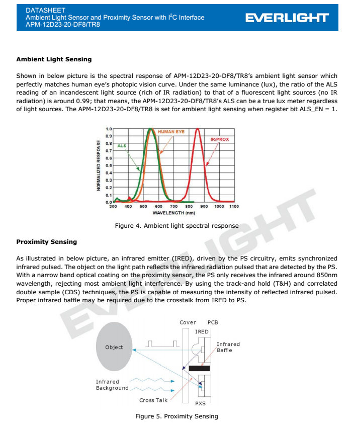 亿光接近式传感器APM-12D23-20-DF8/TR8规格书PDF