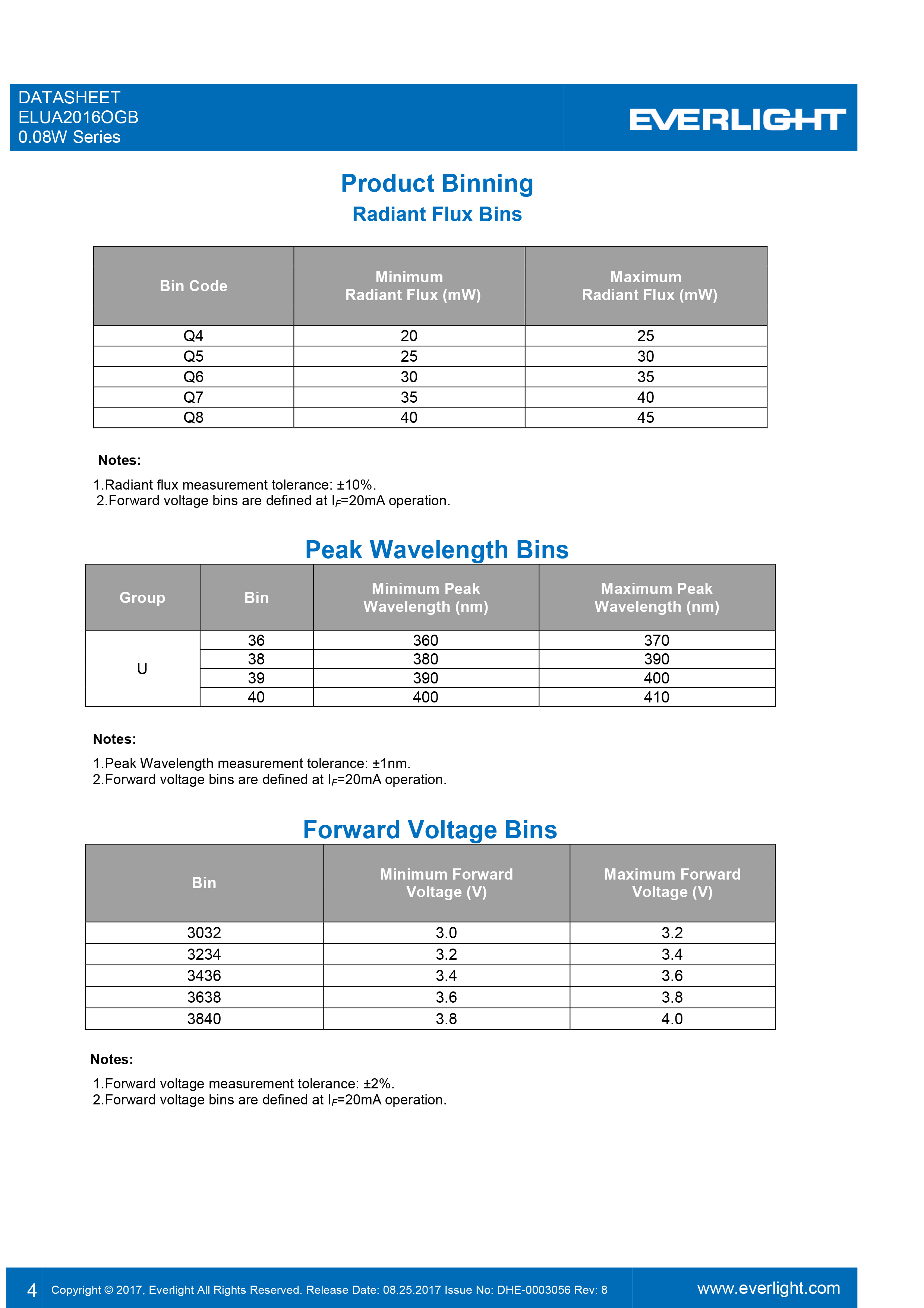 亿光0.08W紫光LED灯珠ELUA2016OGB-P9000Q53040020-VA1M规格书PDF