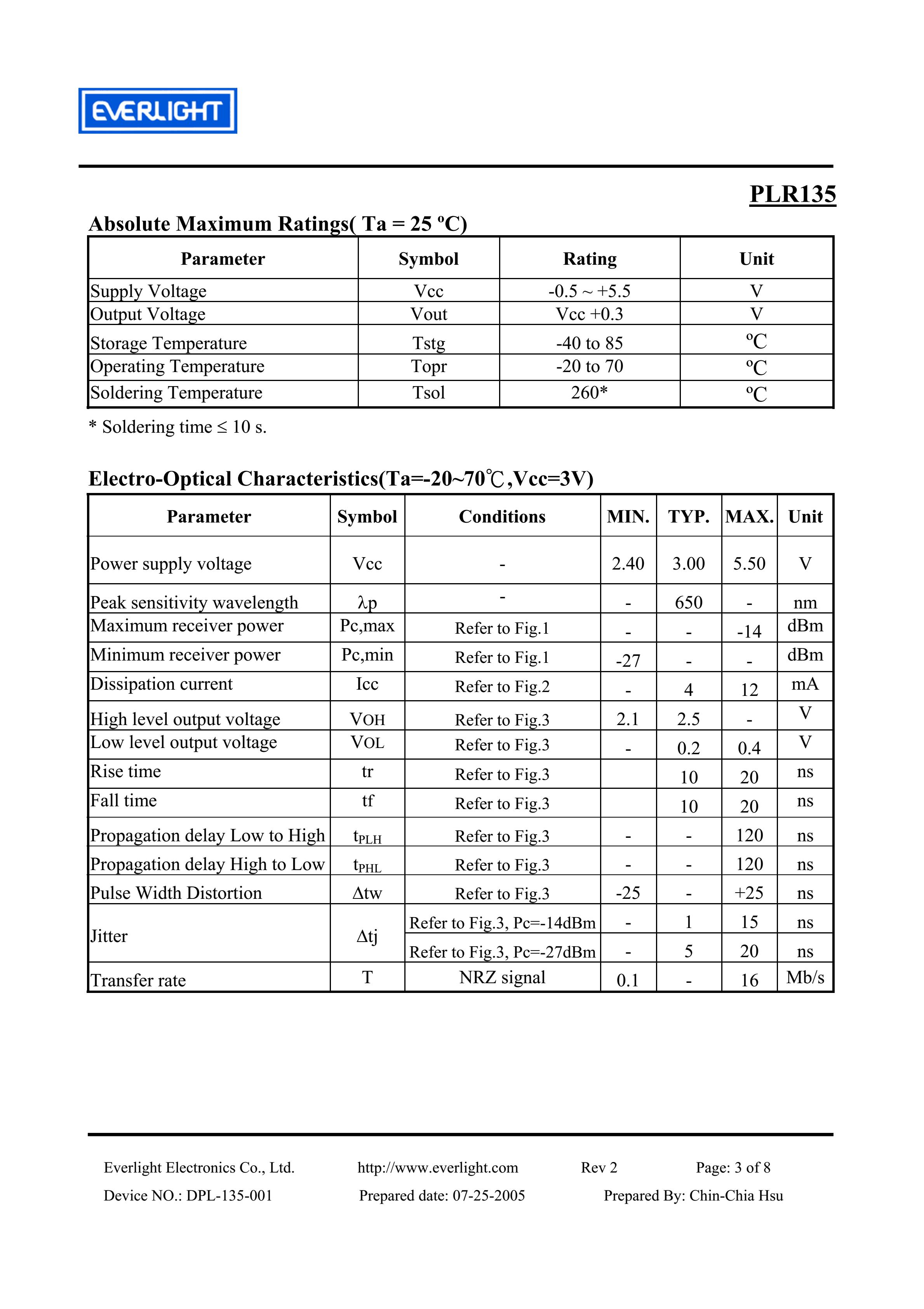亿光光纤接收器PLR135传输器参数及规格书