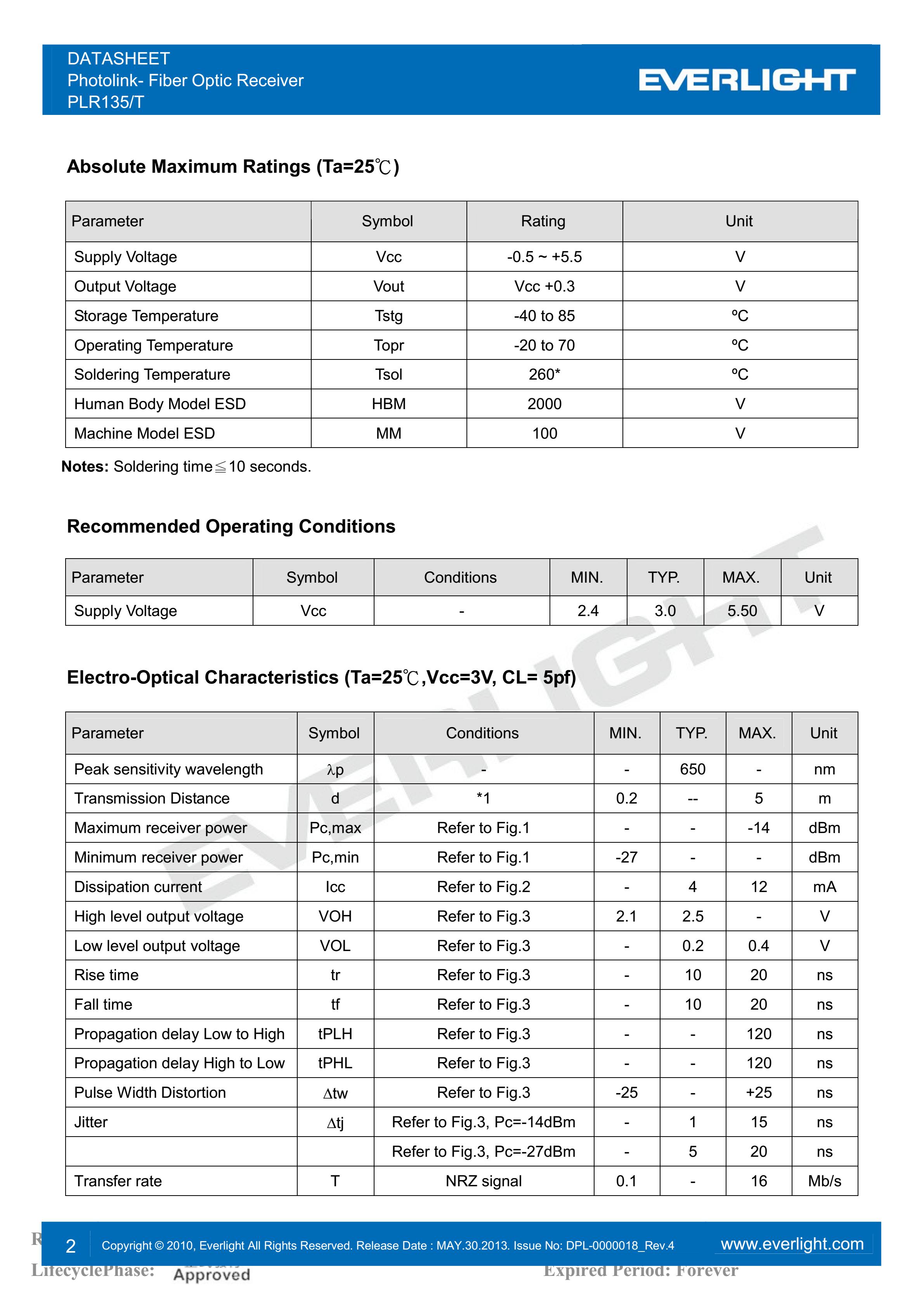亿光光纤接收器PLR135/T传输器参数及规格书(PDF 数据表)