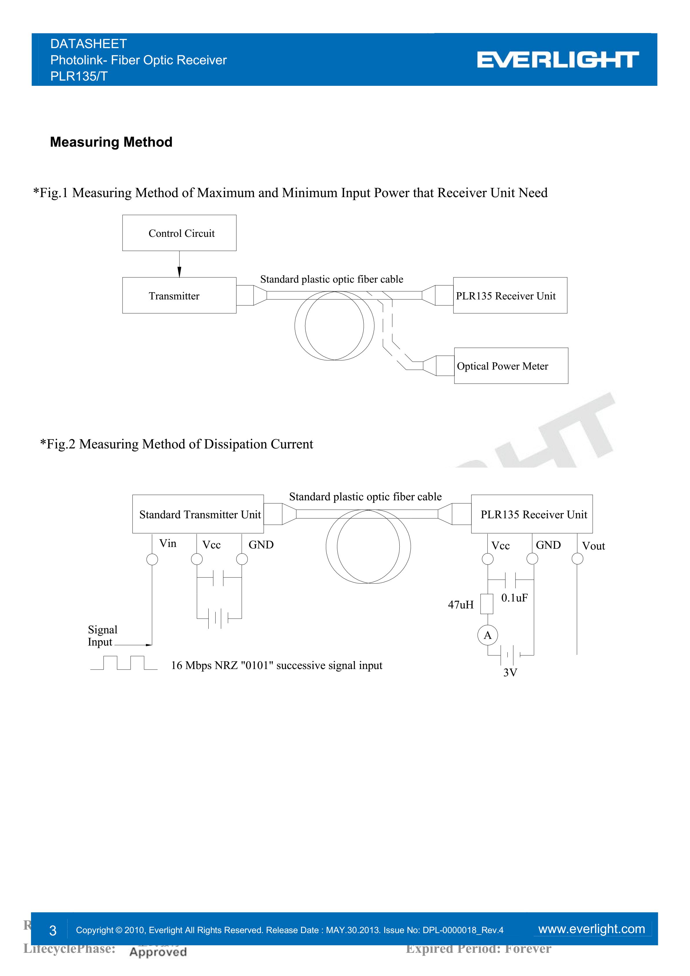 亿光光纤接收器PLR135/T传输器参数及规格书(PDF 数据表)