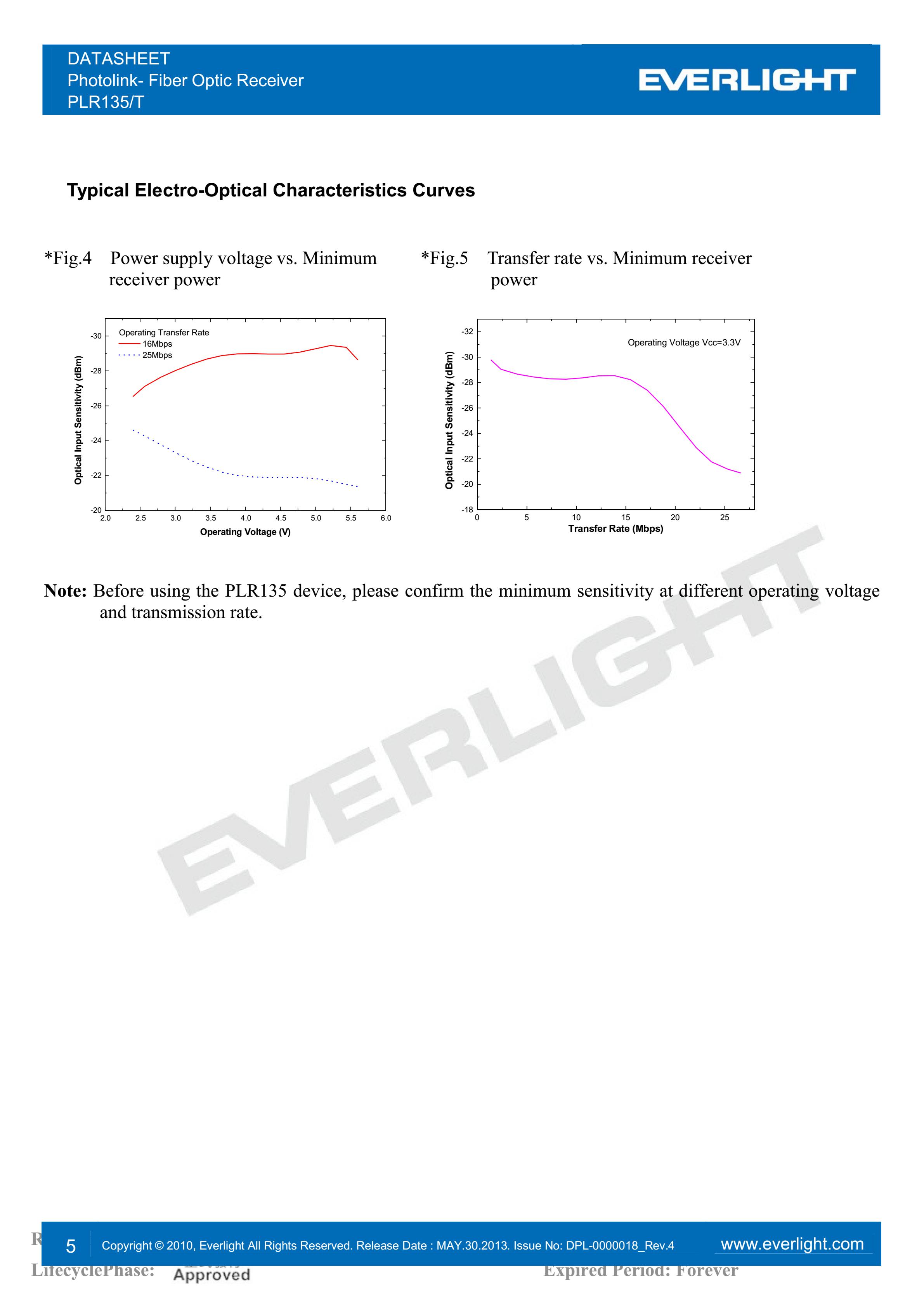 亿光光纤接收器PLR135/T传输器参数及规格书(PDF 数据表)