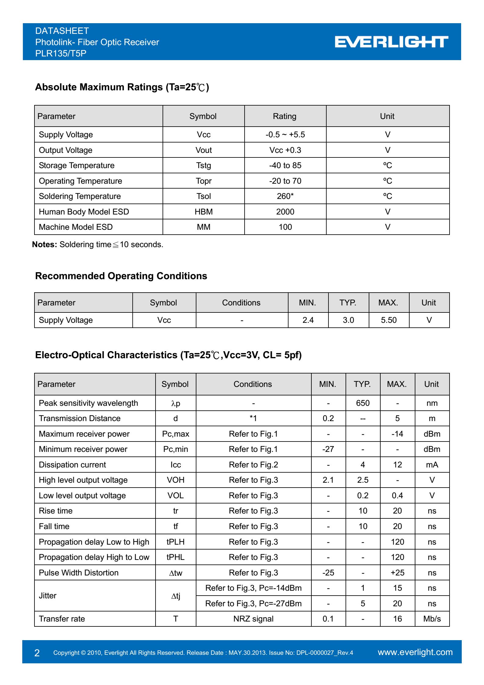 亿光光纤接收器PLR135/T5P传输器参数及规格书(PDF 数据表)