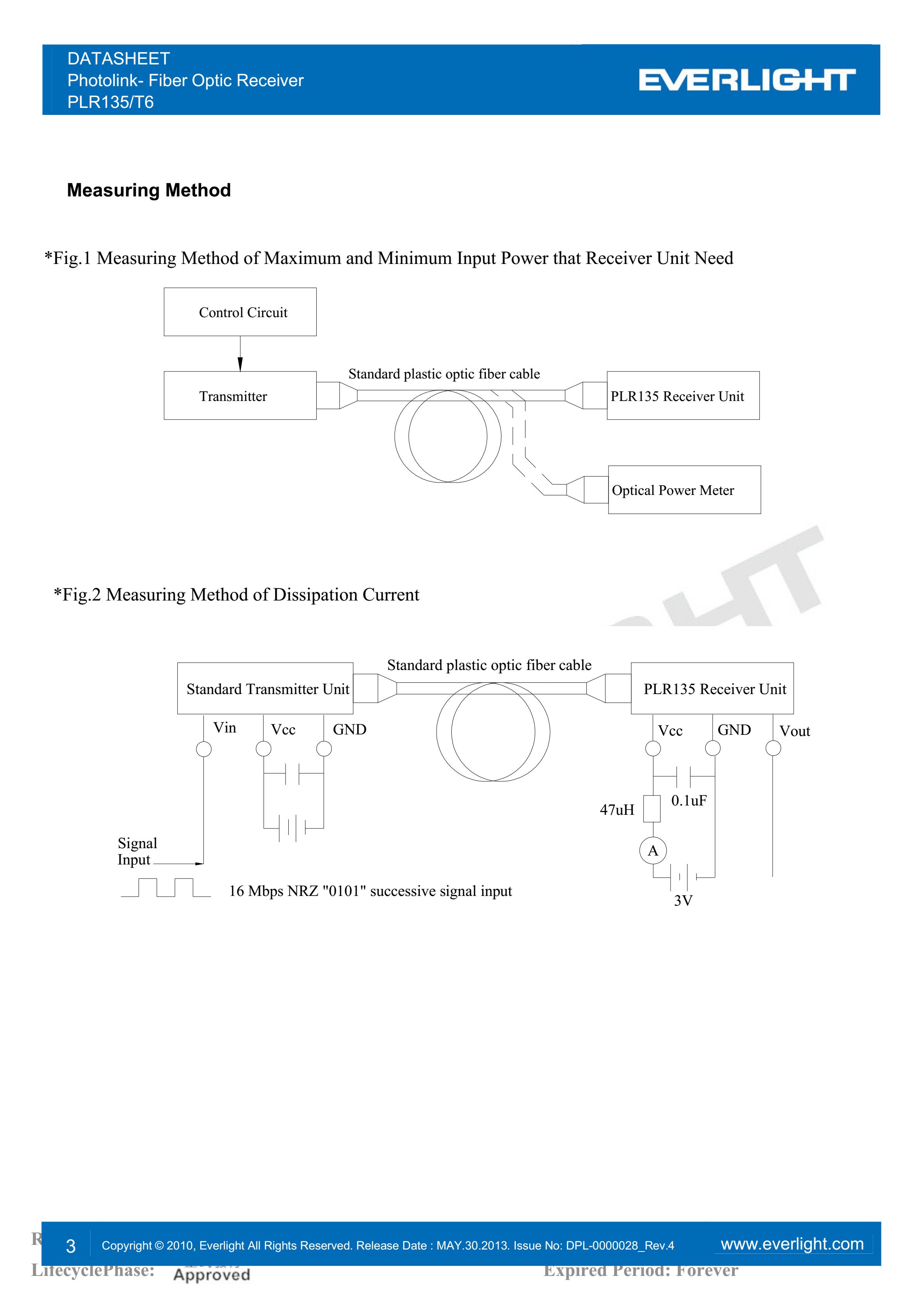 亿光光纤接收器PLR135/T6传输器参数及规格书(PDF 数据表)