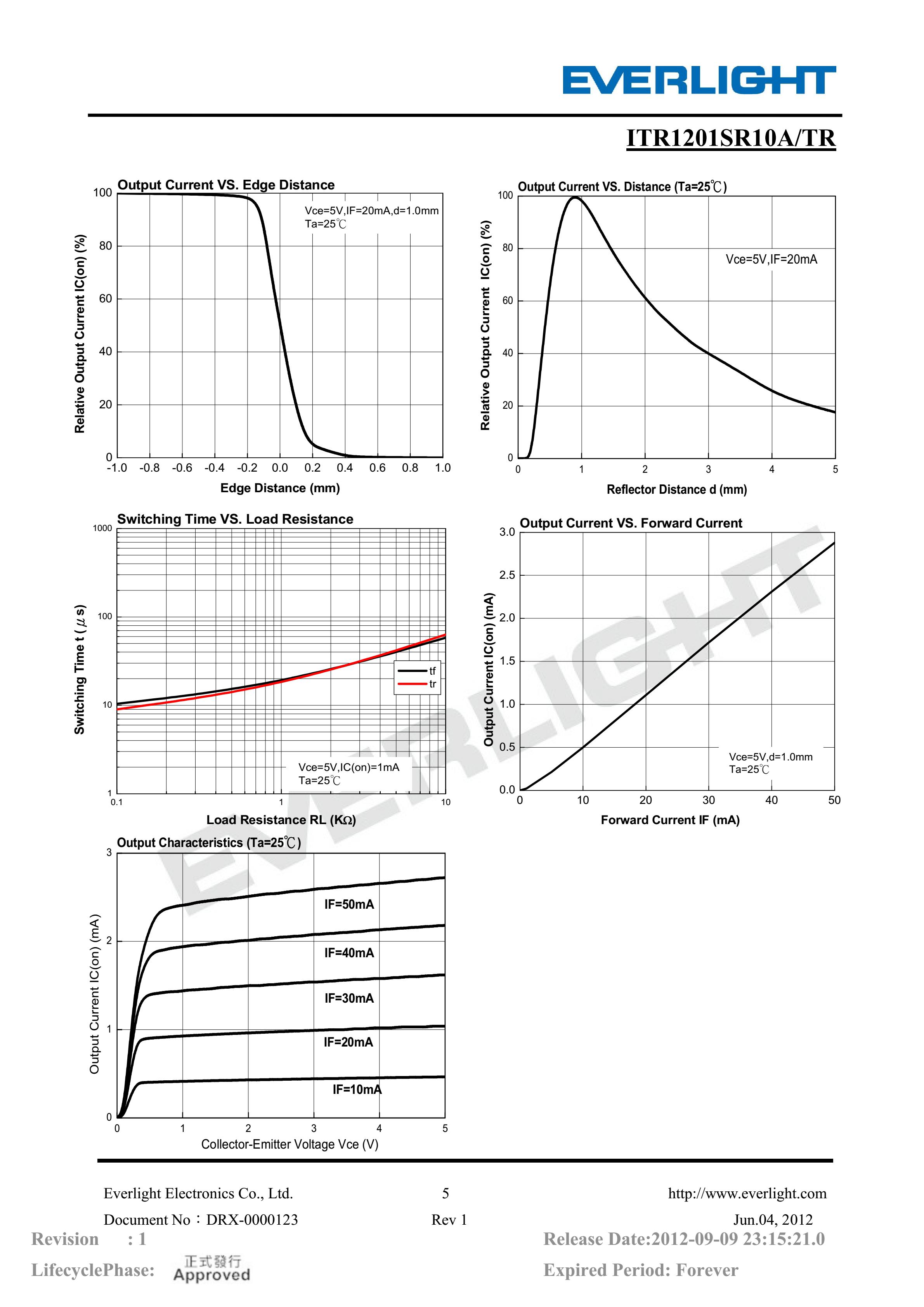 亿光贴片反射式光电开关ITR1201SR10A/TR参数及规格书(PDF 数据表)