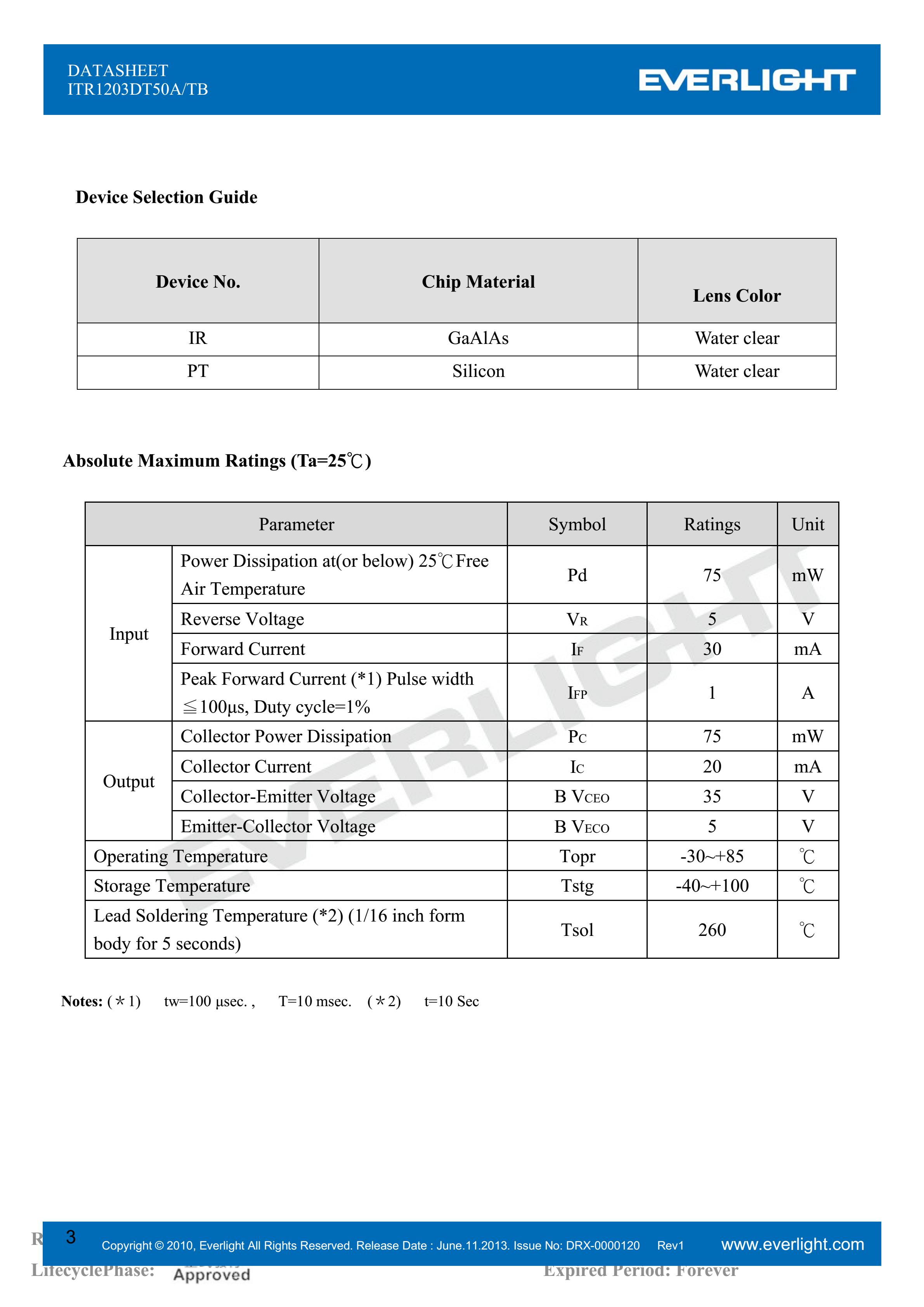 亿光槽型光电开关ITR1203DT50A/TB对射式光开关参数及规格书(PDF 数据表)