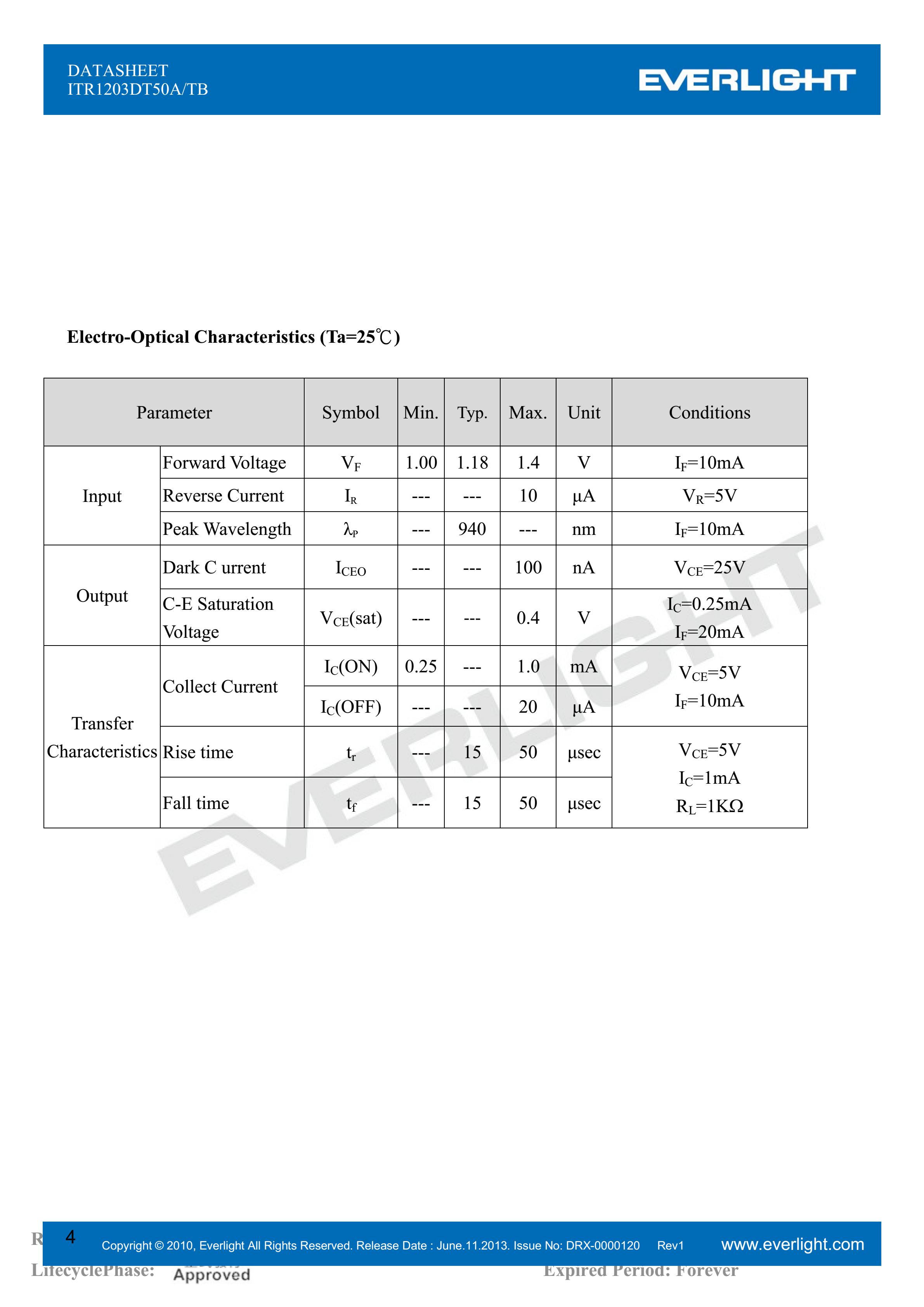 亿光槽型光电开关ITR1203DT50A/TB对射式光开关参数及规格书(PDF 数据表)