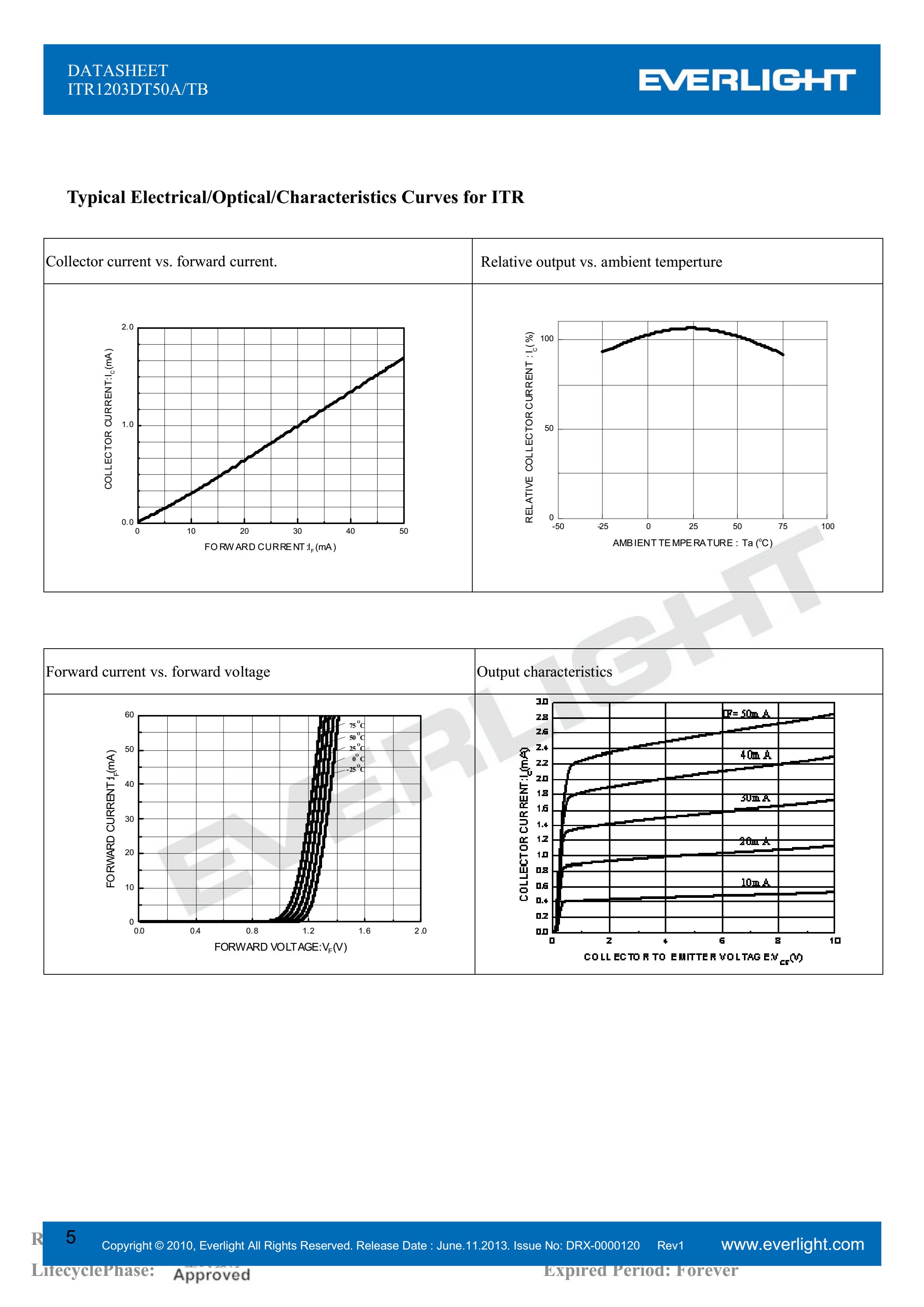 亿光槽型光电开关ITR1203DT50A/TB对射式光开关参数及规格书(PDF 数据表)