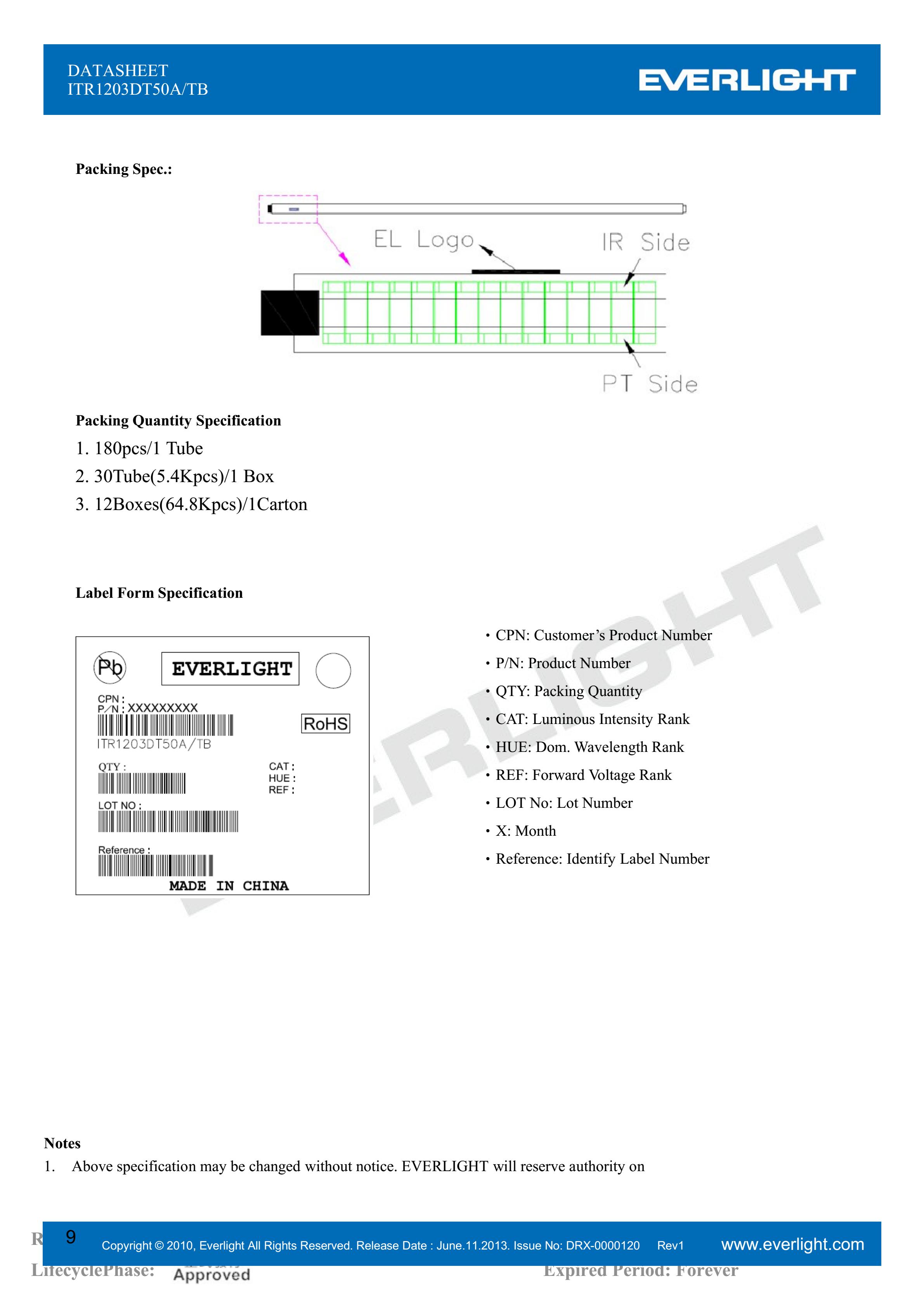 亿光槽型光电开关ITR1203DT50A/TB对射式光开关参数及规格书(PDF 数据表)