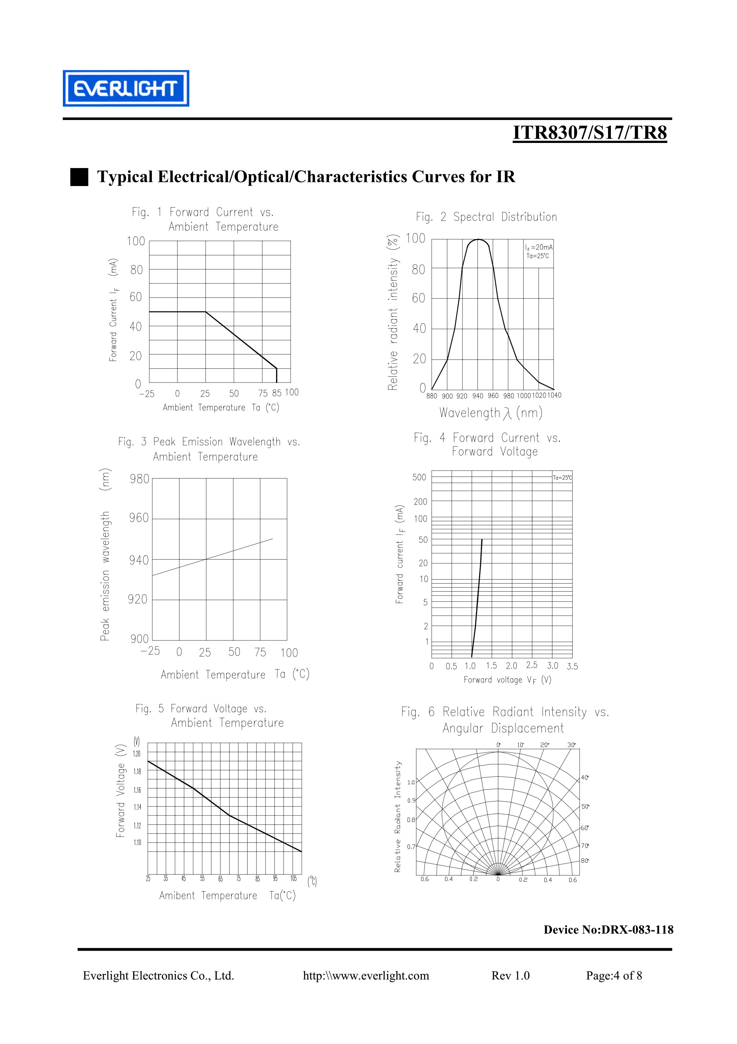 亿光贴片反射式光电开关ITR8307-S17/TR8参数及规格书(PDF 数据表)