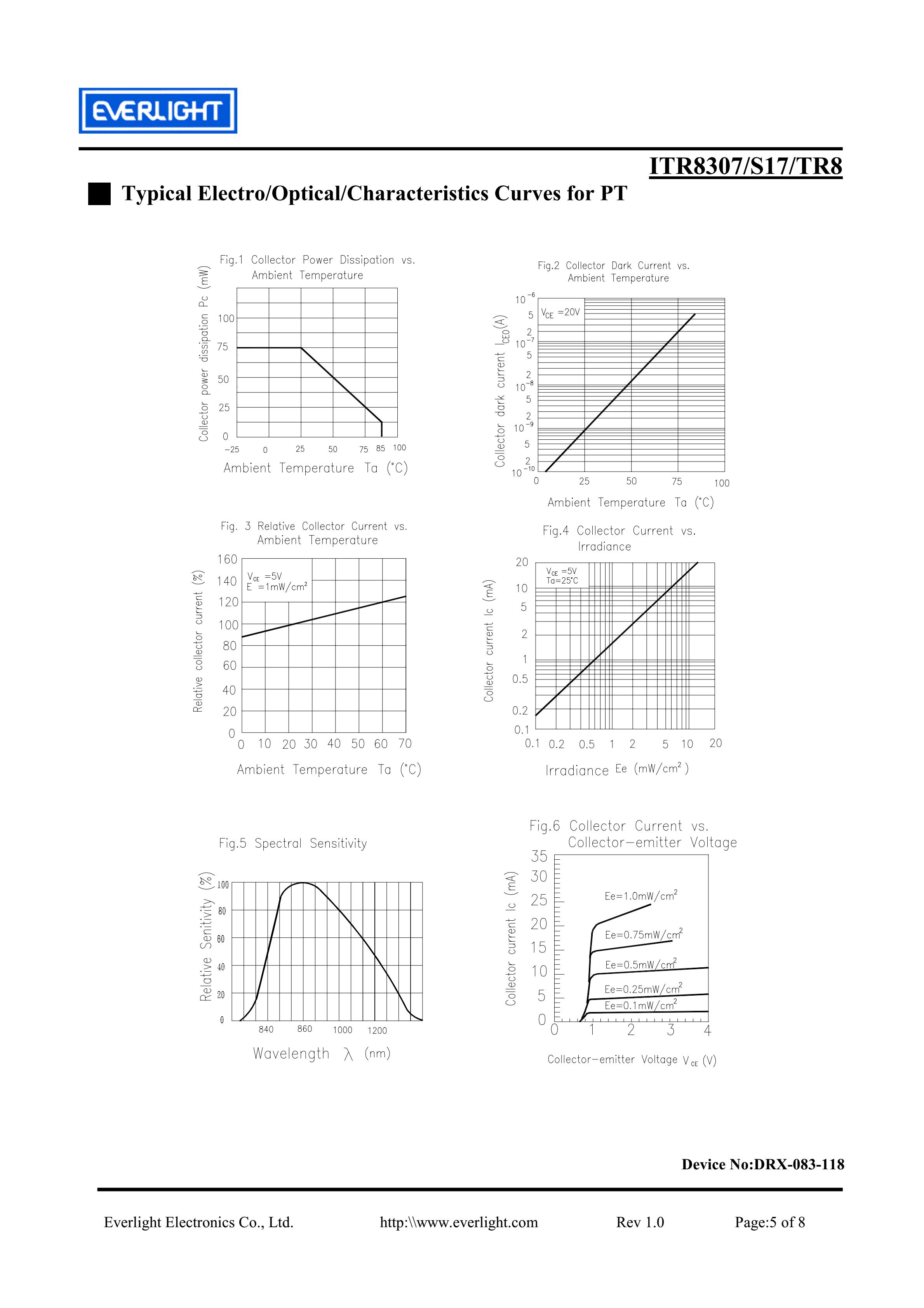 亿光贴片反射式光电开关ITR8307-S17/TR8参数及规格书(PDF 数据表)