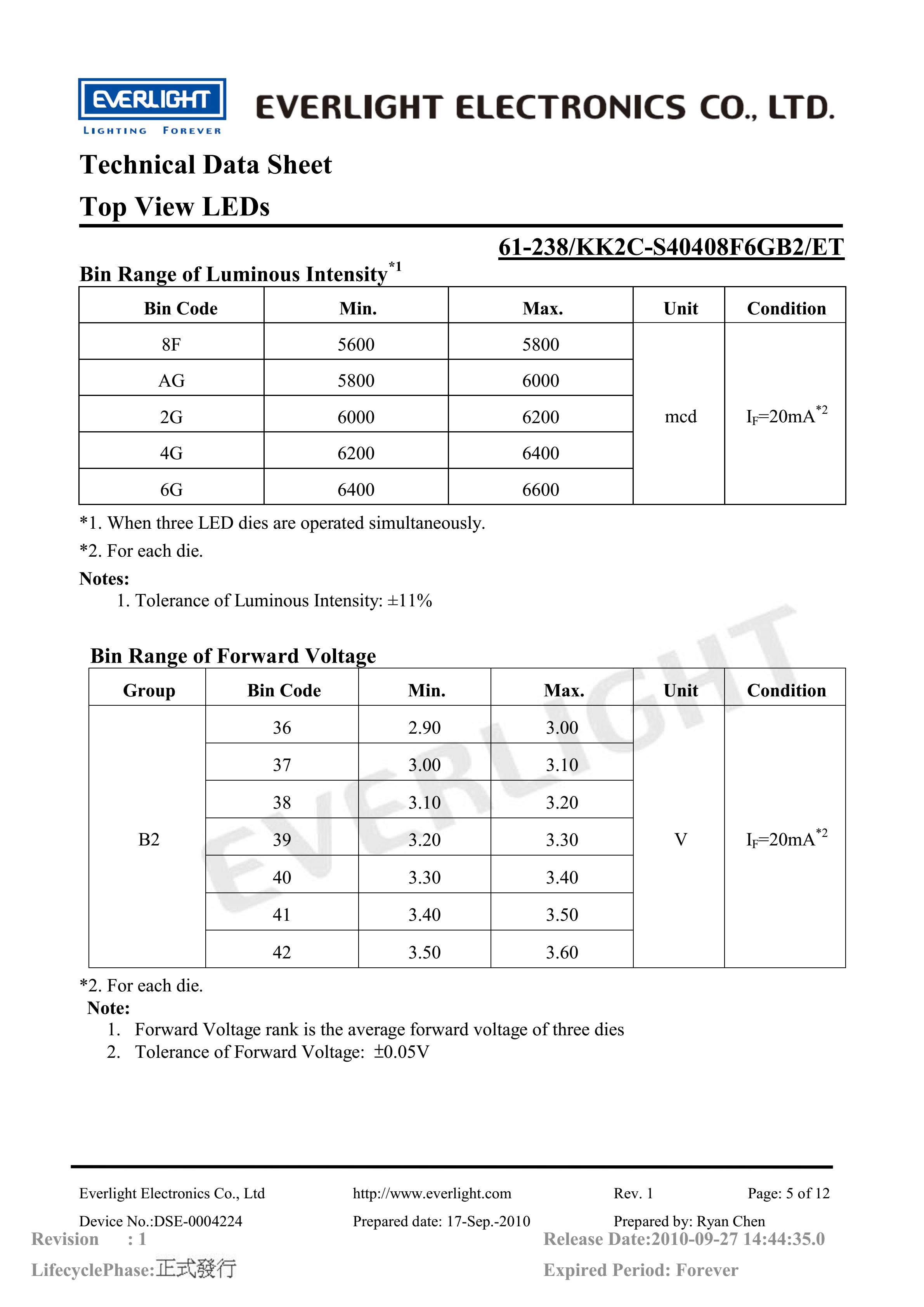亿光贴片5050灯珠61-238-KK2C-S40408F6GB2-ET白光规格书PDF（数据表）