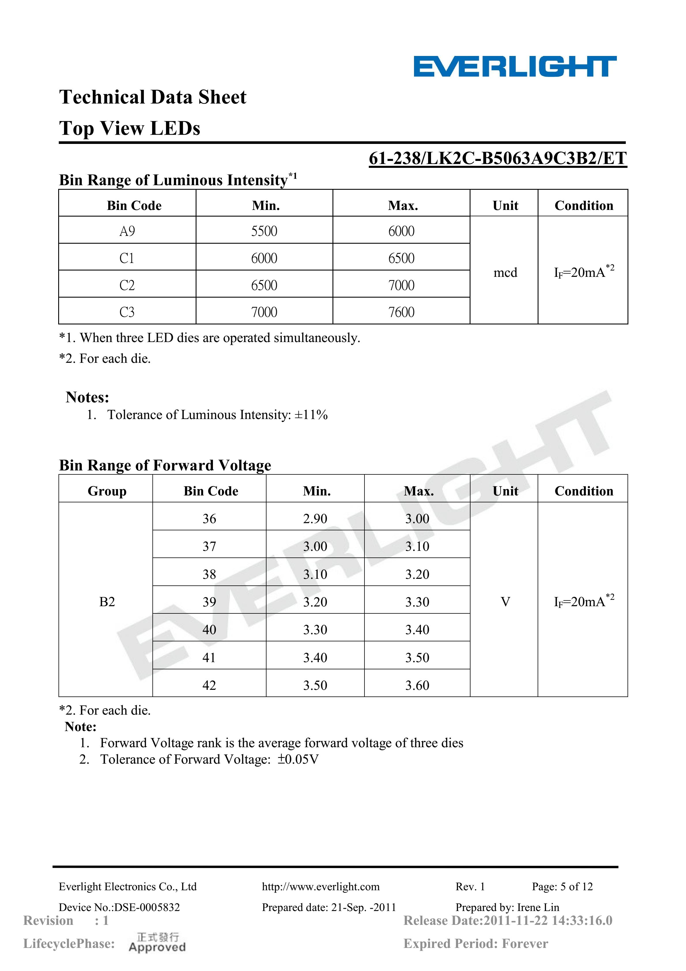 亿光贴片5050灯珠61-238-LK2C-B5063A9C3B2-ET 白光规格书PDF（数据表）
