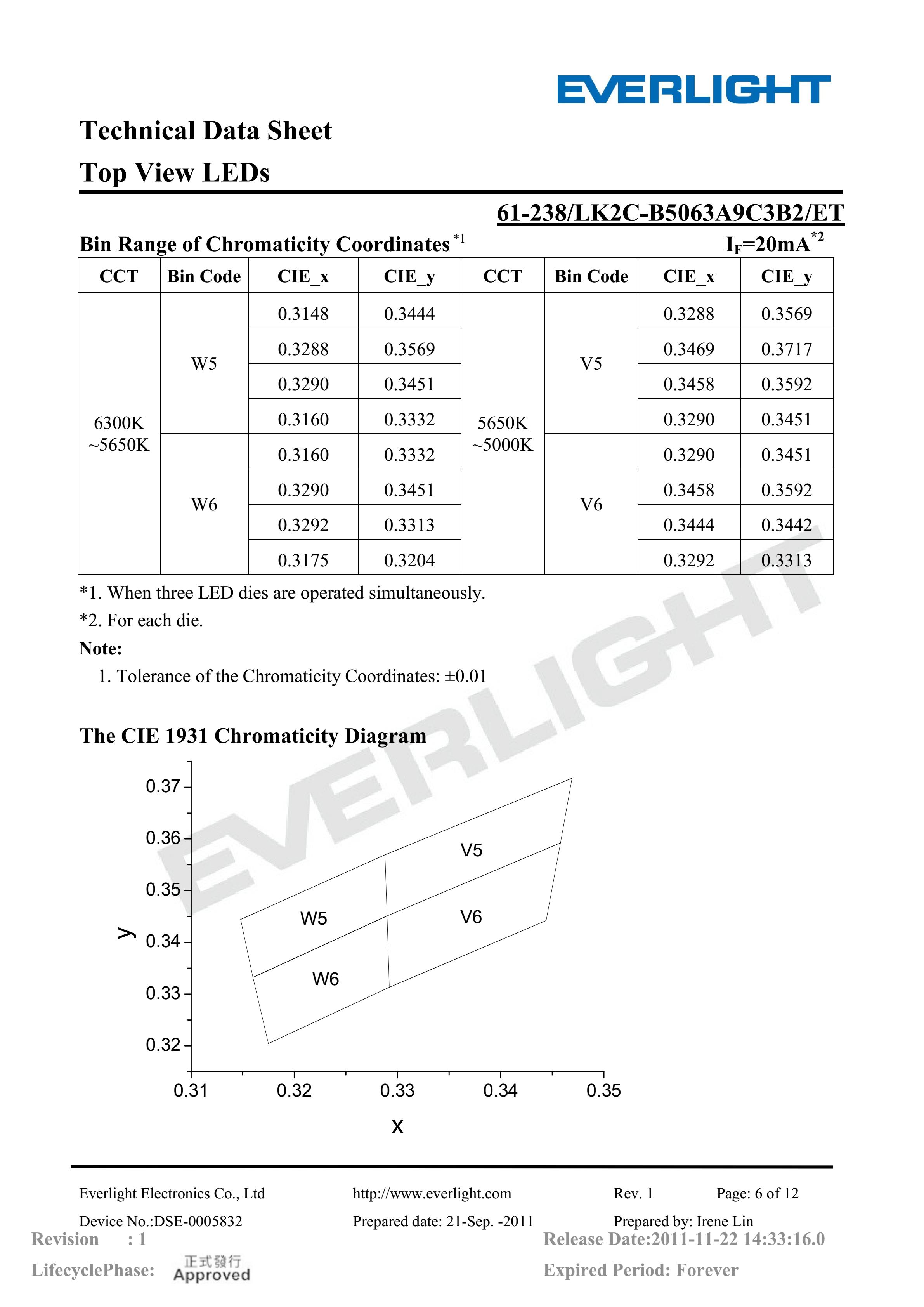 亿光贴片5050灯珠61-238-LK2C-B5063A9C3B2-ET 白光规格书PDF（数据表）