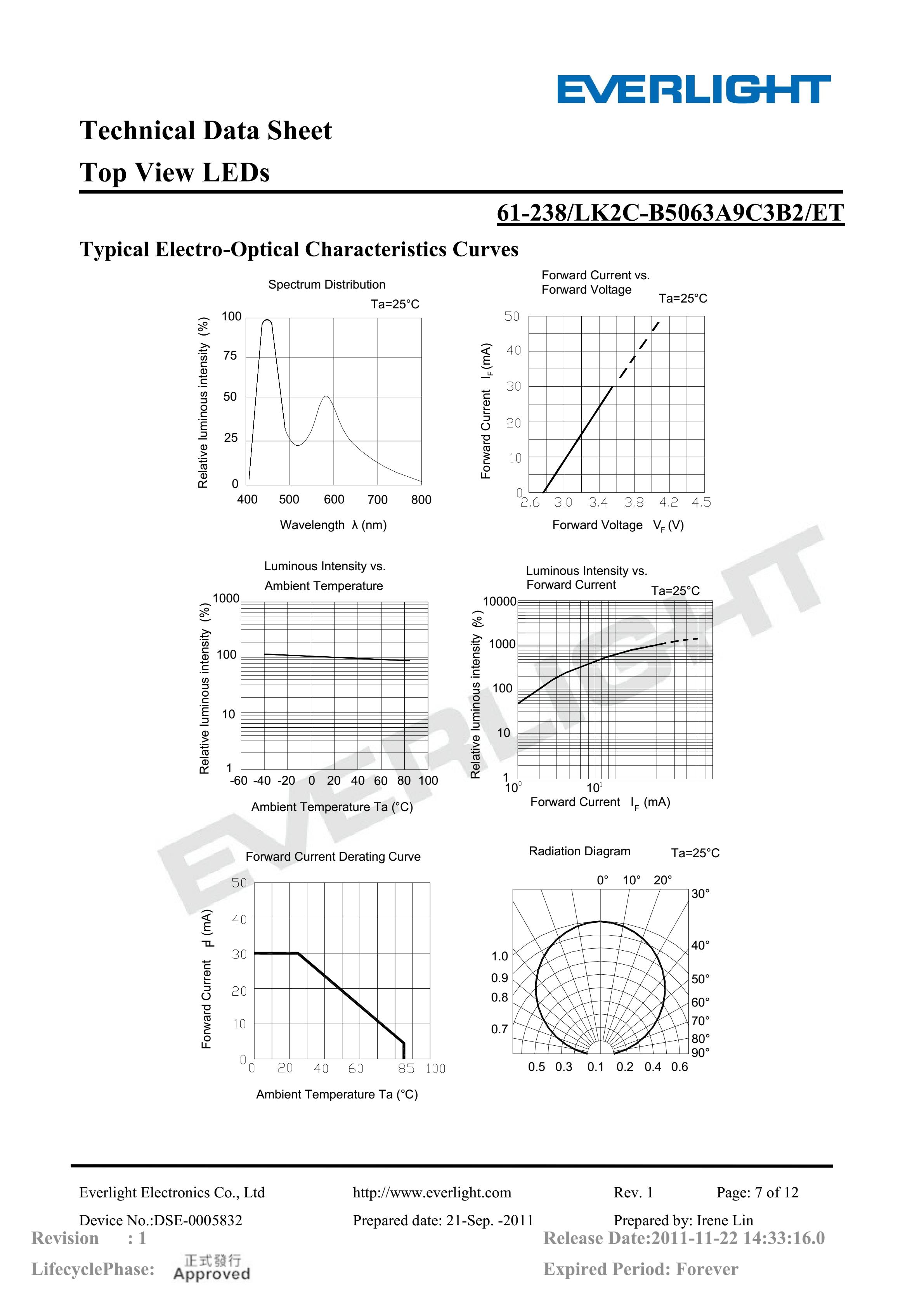 亿光贴片5050灯珠61-238-LK2C-B5063A9C3B2-ET 白光规格书PDF（数据表）