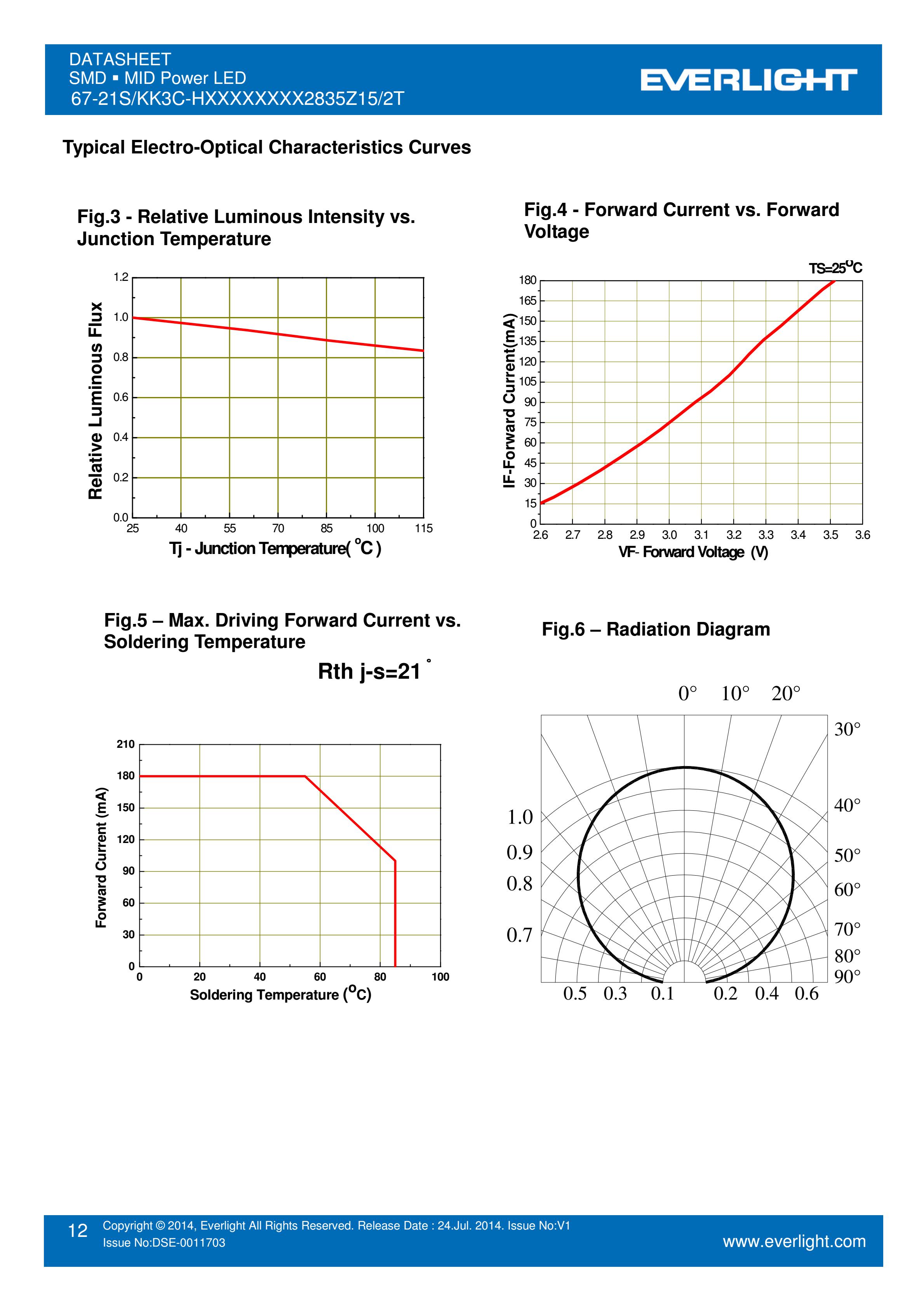 亿光贴片2835灯珠67-21S/KK3C-H2727QAR32835Z15/2T 白光规格书PDF（数据表）