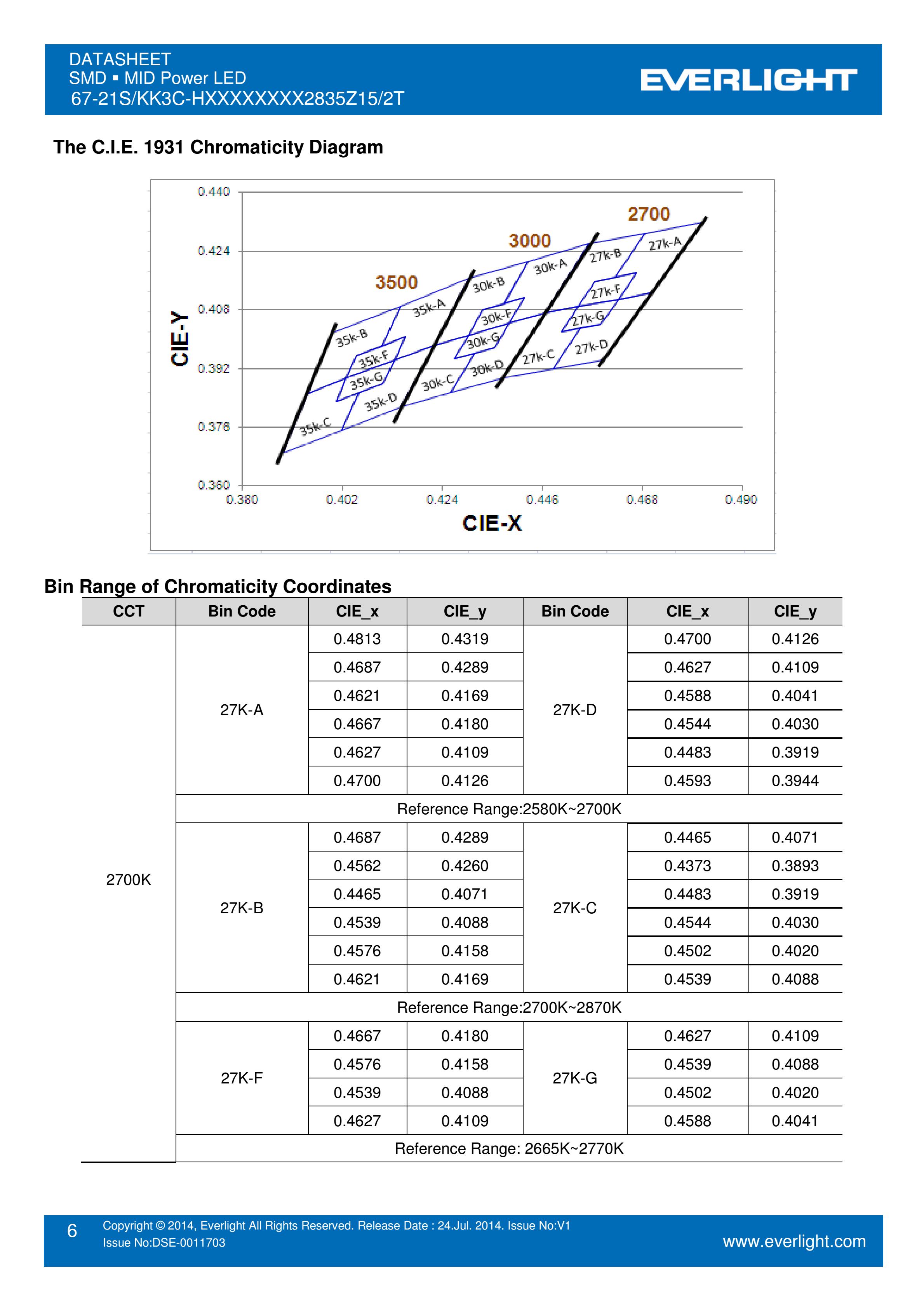 亿光贴片2835灯珠67-21S/KK3C-H4040R1R42835Z15/2T 白光规格书PDF（数据表）