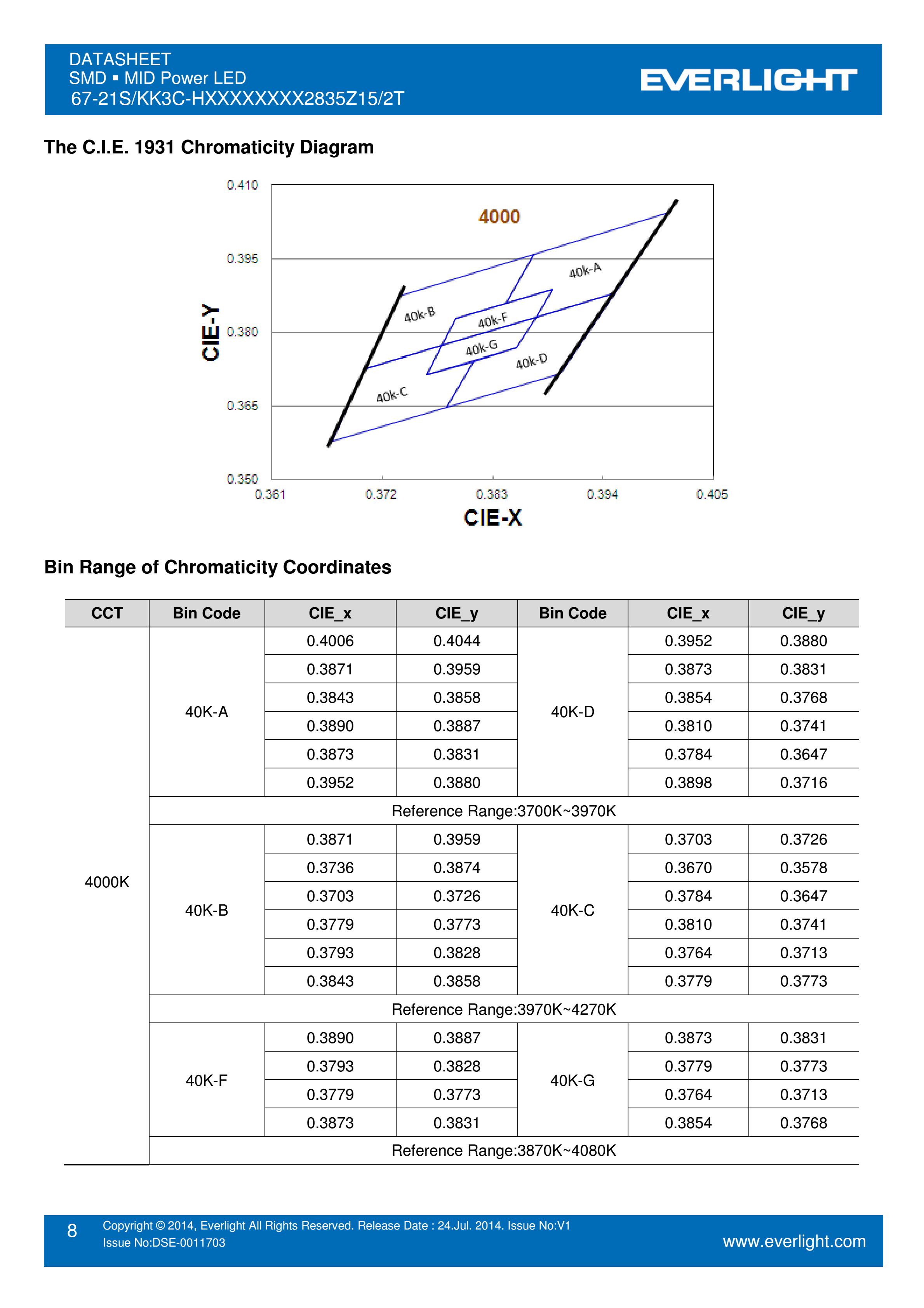 亿光贴片2835灯珠67-21S/KK3C-H4040R1R42835Z15/2T 白光规格书PDF（数据表）