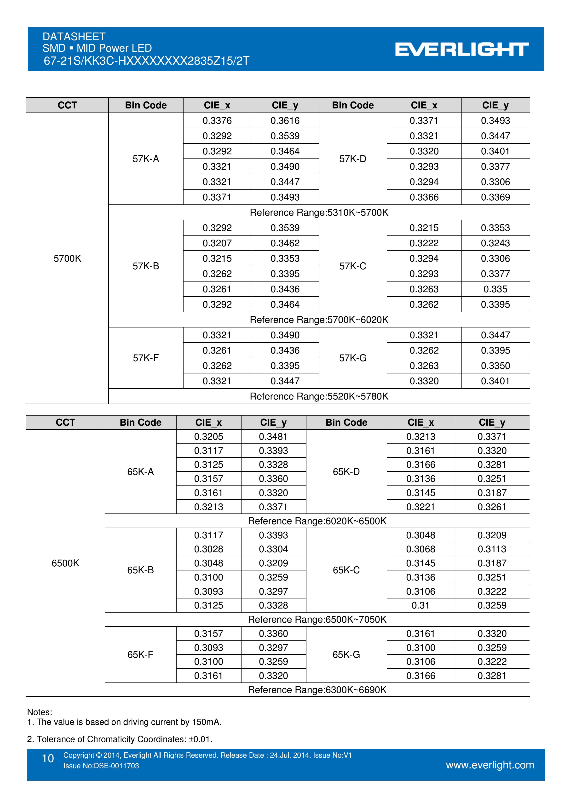 亿光贴片2835灯珠67-21S/KK3C-H4040R1R42835Z15/2T 白光规格书PDF（数据表）