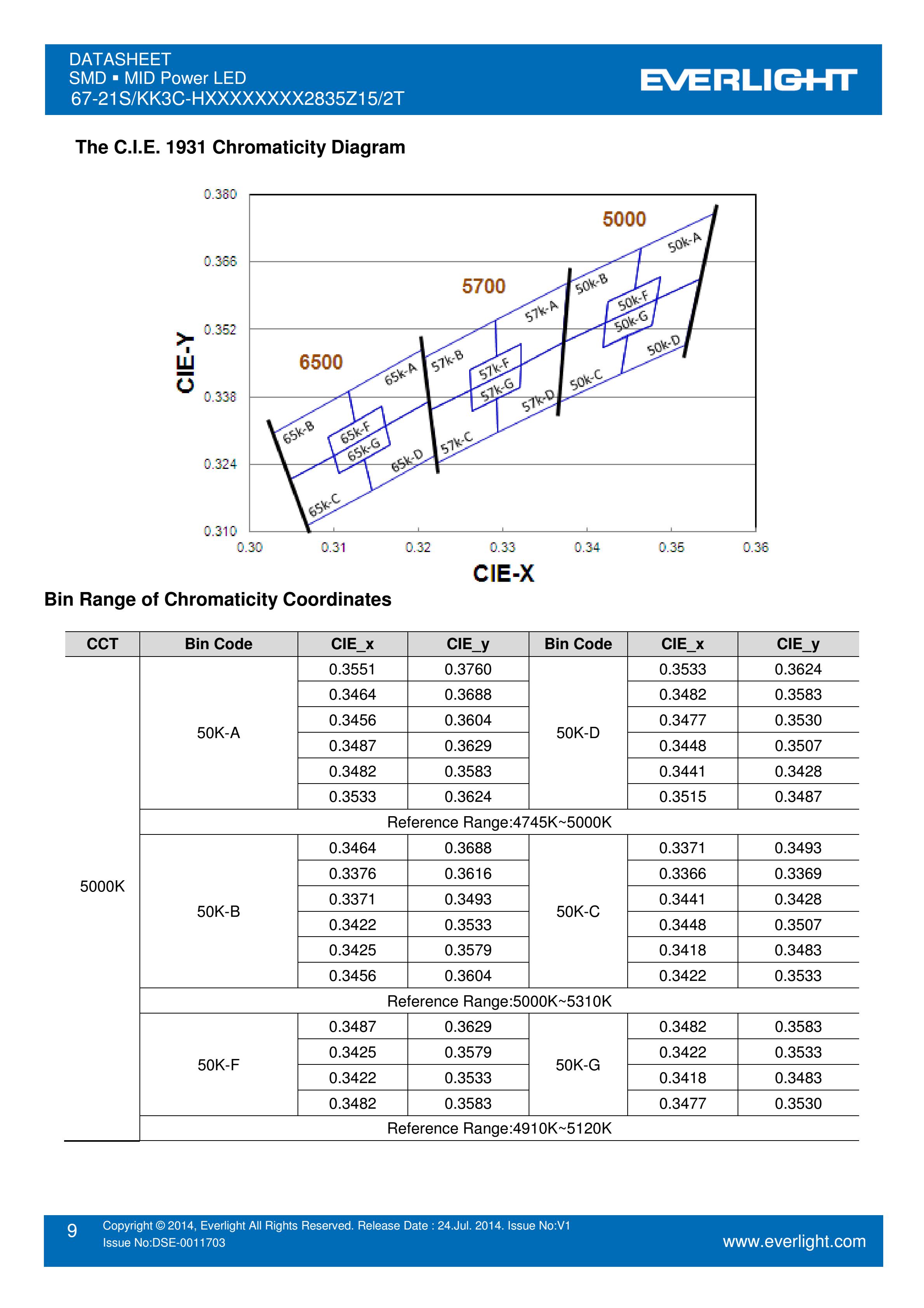 亿光贴片2835灯珠67-21S/KK3C-H5050R2R52835Z15/2T 白光规格书PDF（数据表）