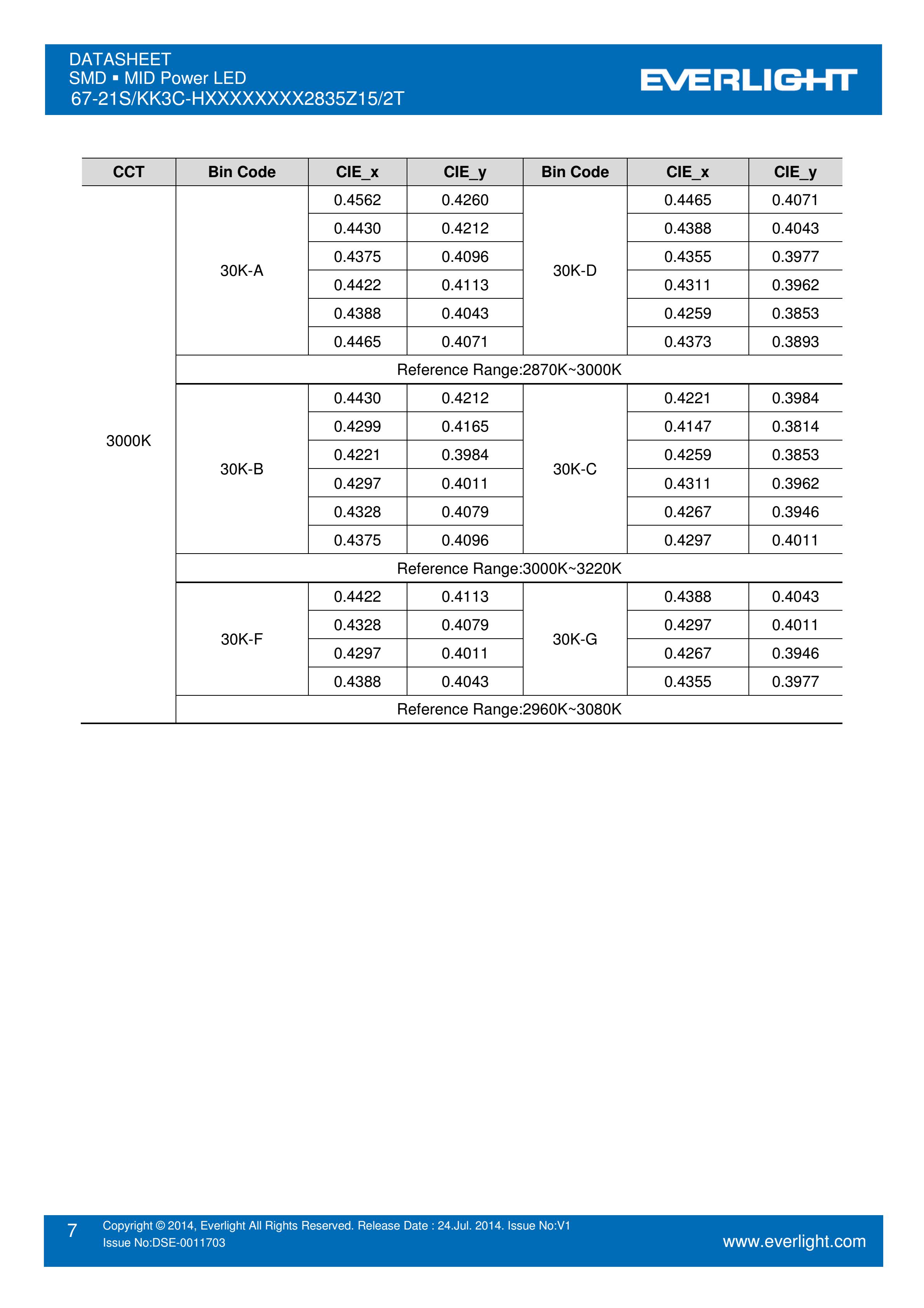 亿光贴片2835灯珠67-21S/KK3C-H6565R2R52835Z15/2T白光规格书PDF（数据表）
