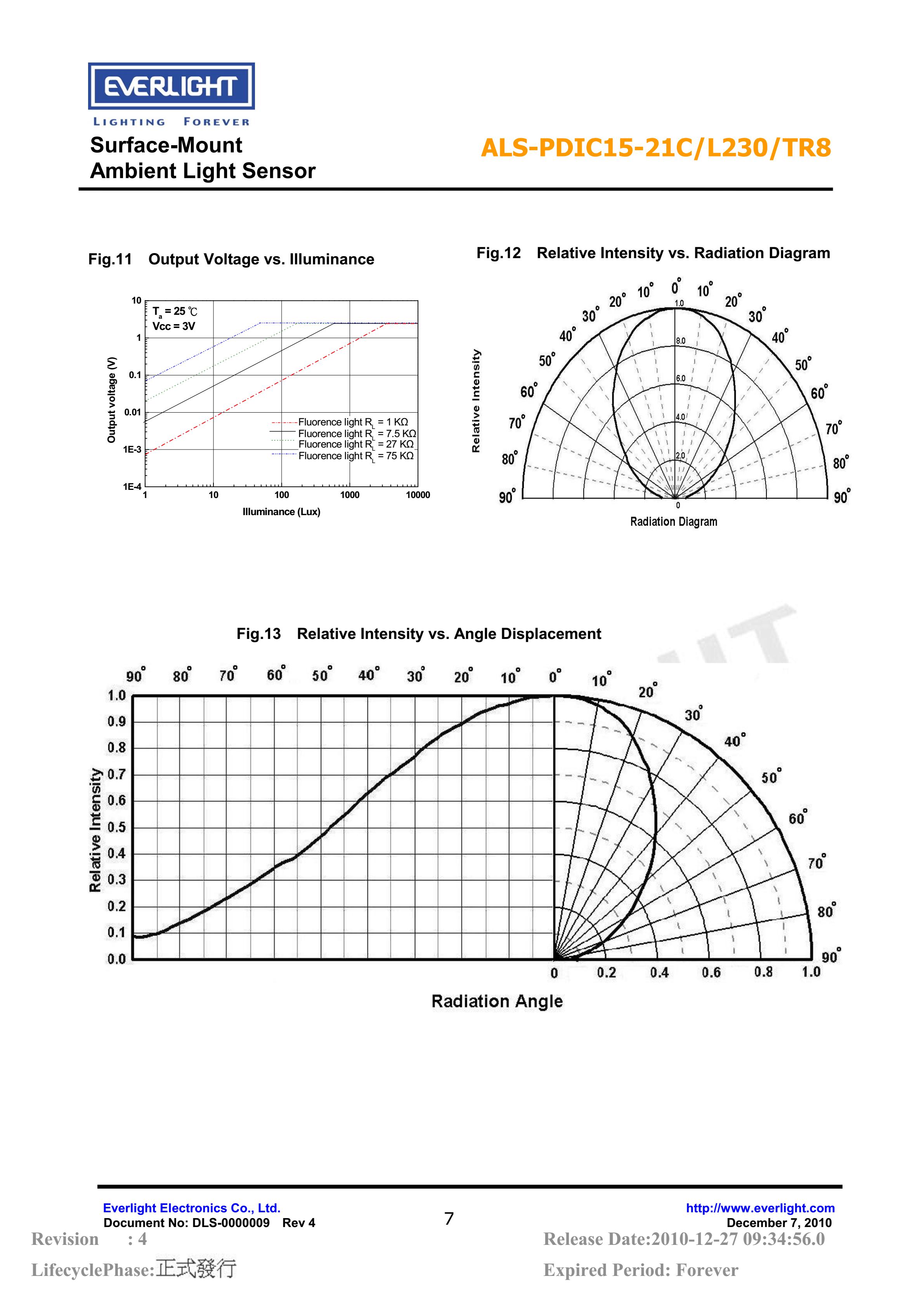 亿光贴片1206环境光传感器ALS-PDIC15-21C/L230/TR8规格书（数据表PDF）
