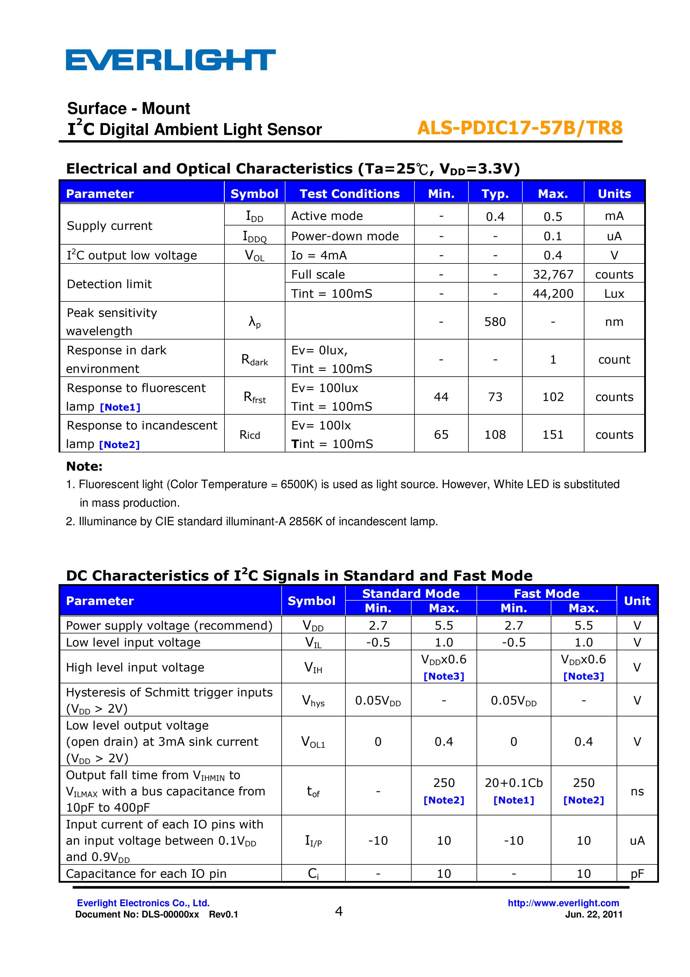 亿光贴片0805环境光传感器ALS-PDIC17-57B/TR8规格书（数据表PDF）