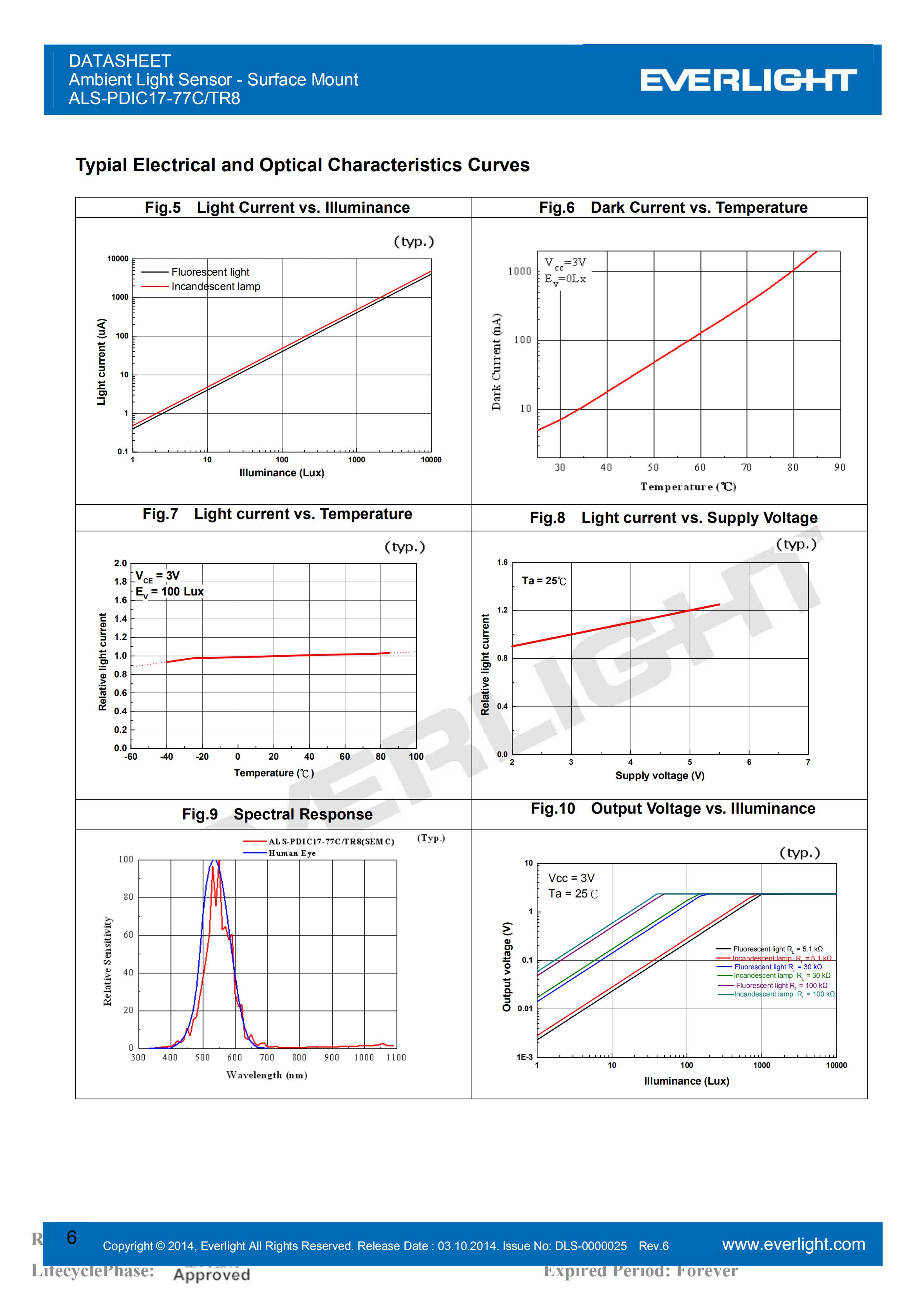 亿光贴片0805环境光传感器ALS-PDIC17-77C/TR8规格书（数据表PDF）
