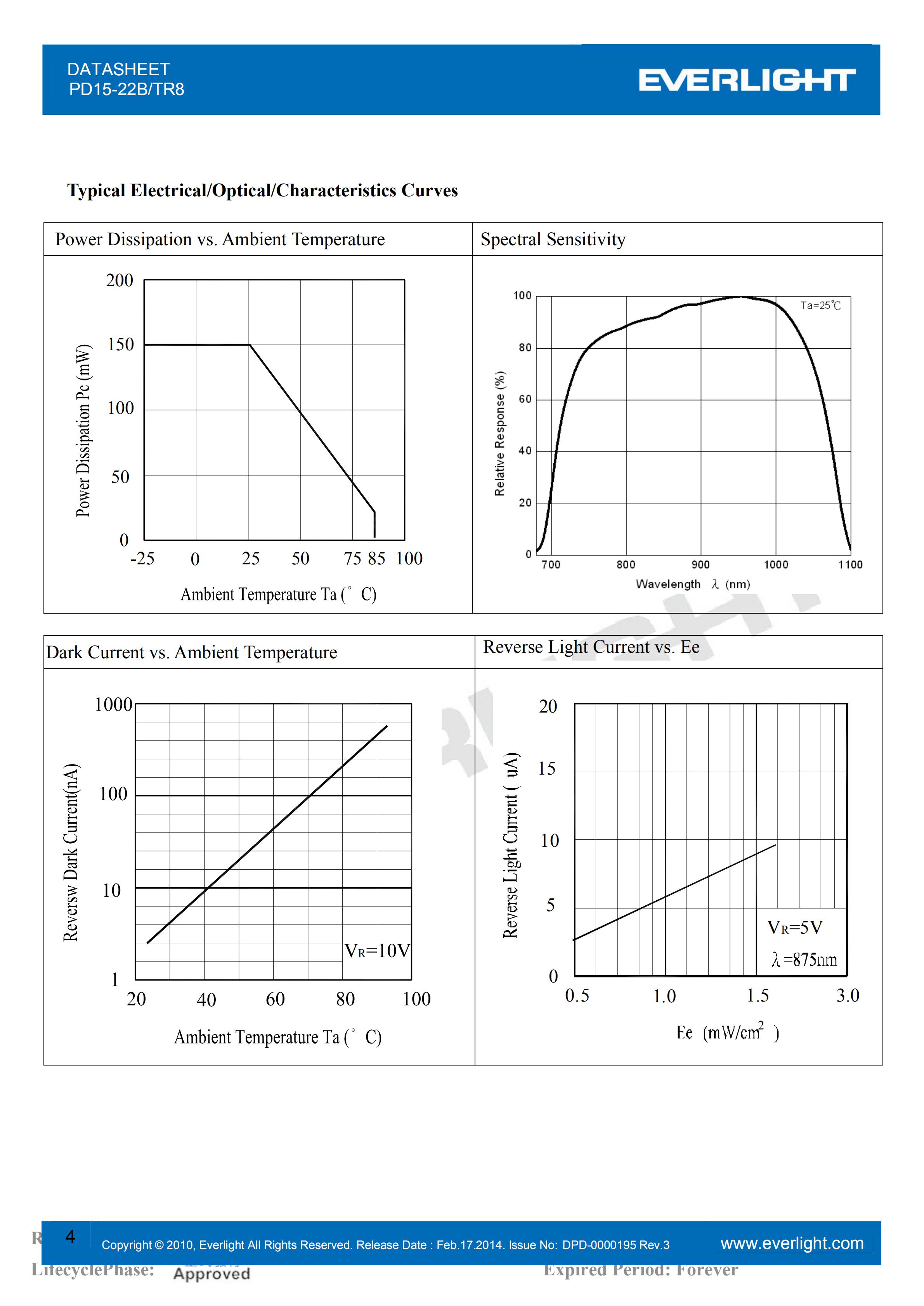 亿光贴片二极管红外接收管PD15-22B/TR8规格书PDF（数据表）