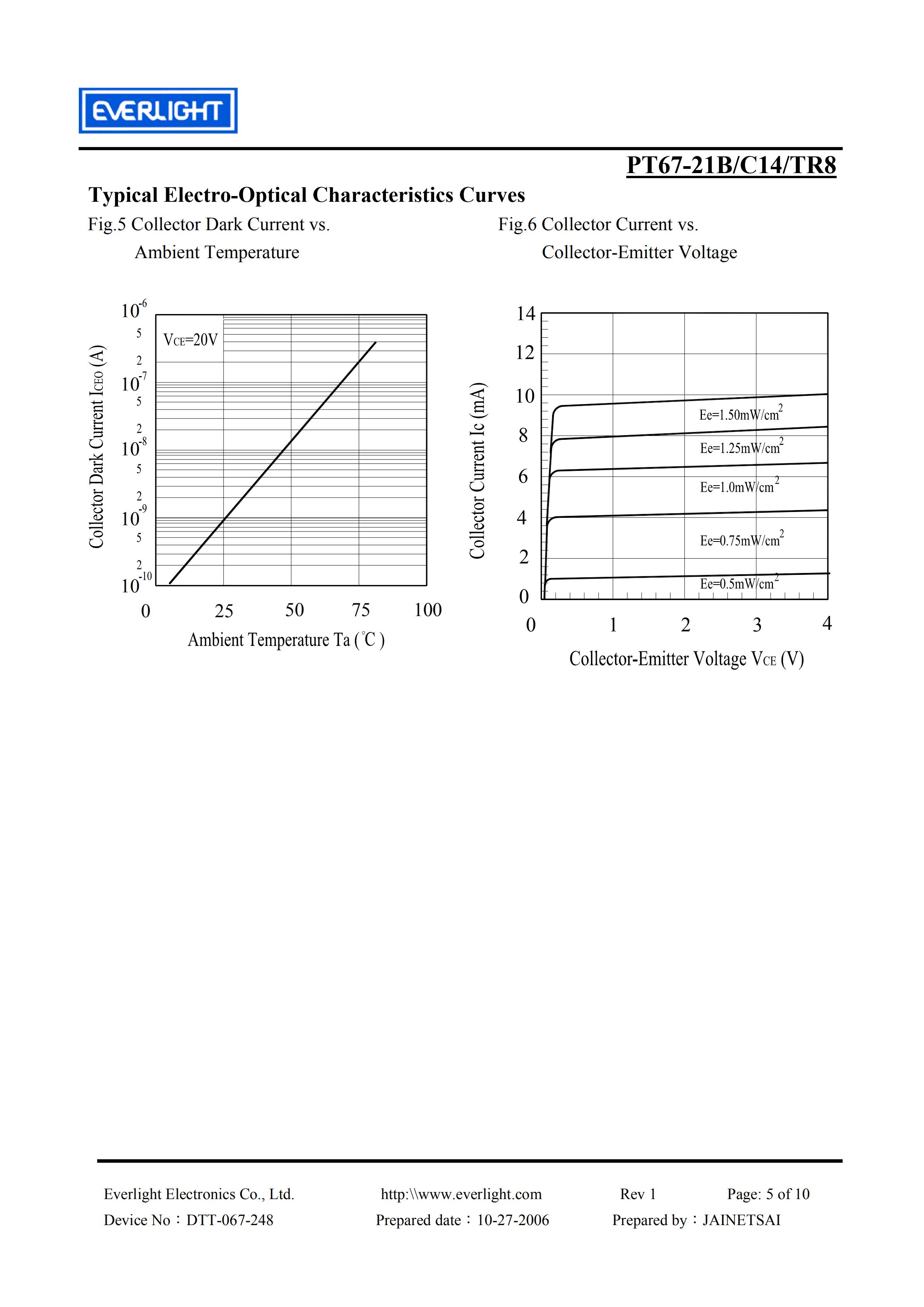 亿光贴片3528红外接收管PT67-21B/C14/TR8规格书PDF（数据表）