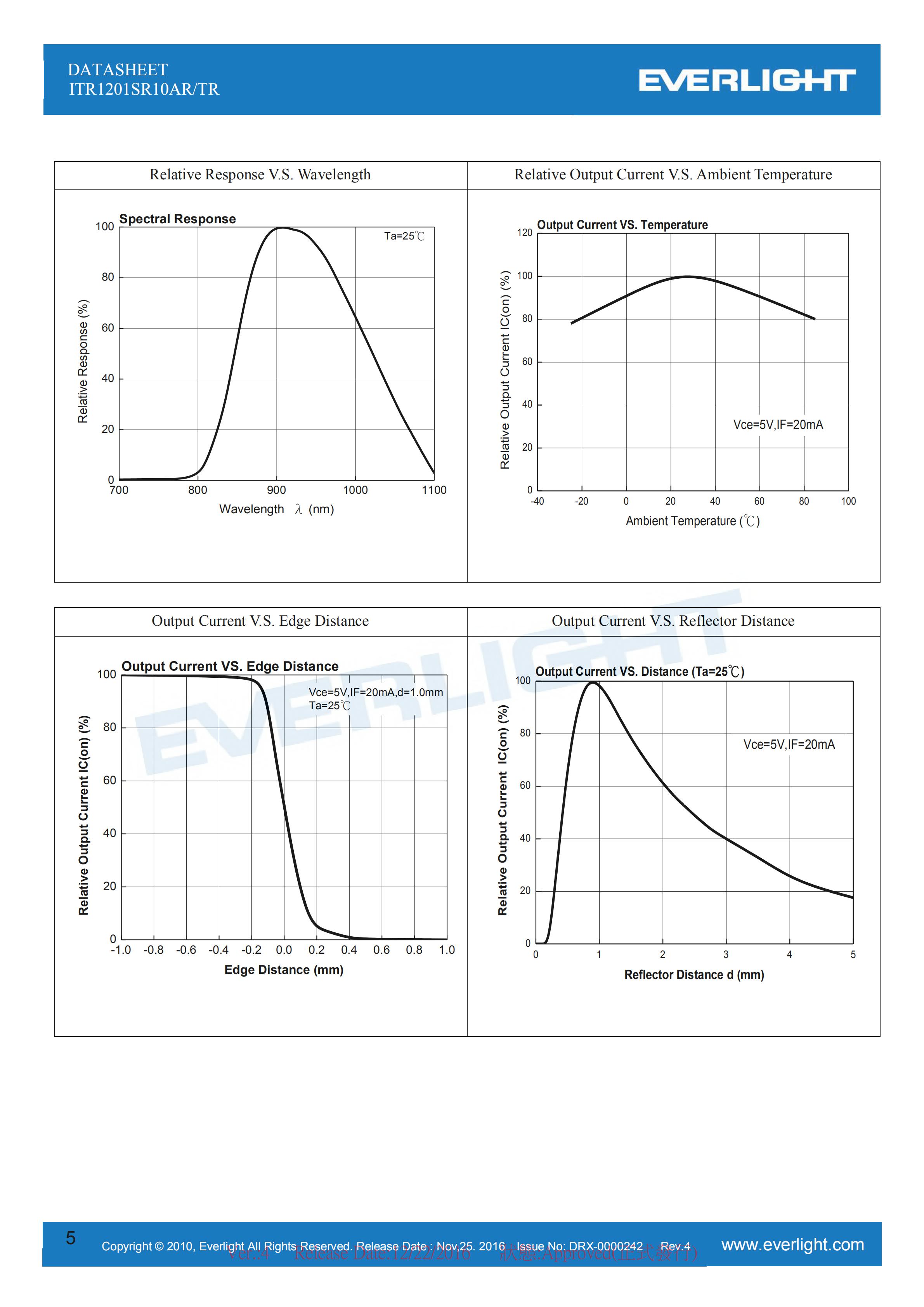 亿光贴片反射式光电开关ITR1201SR10AR/TR参数及规格书(PDF 数据表)