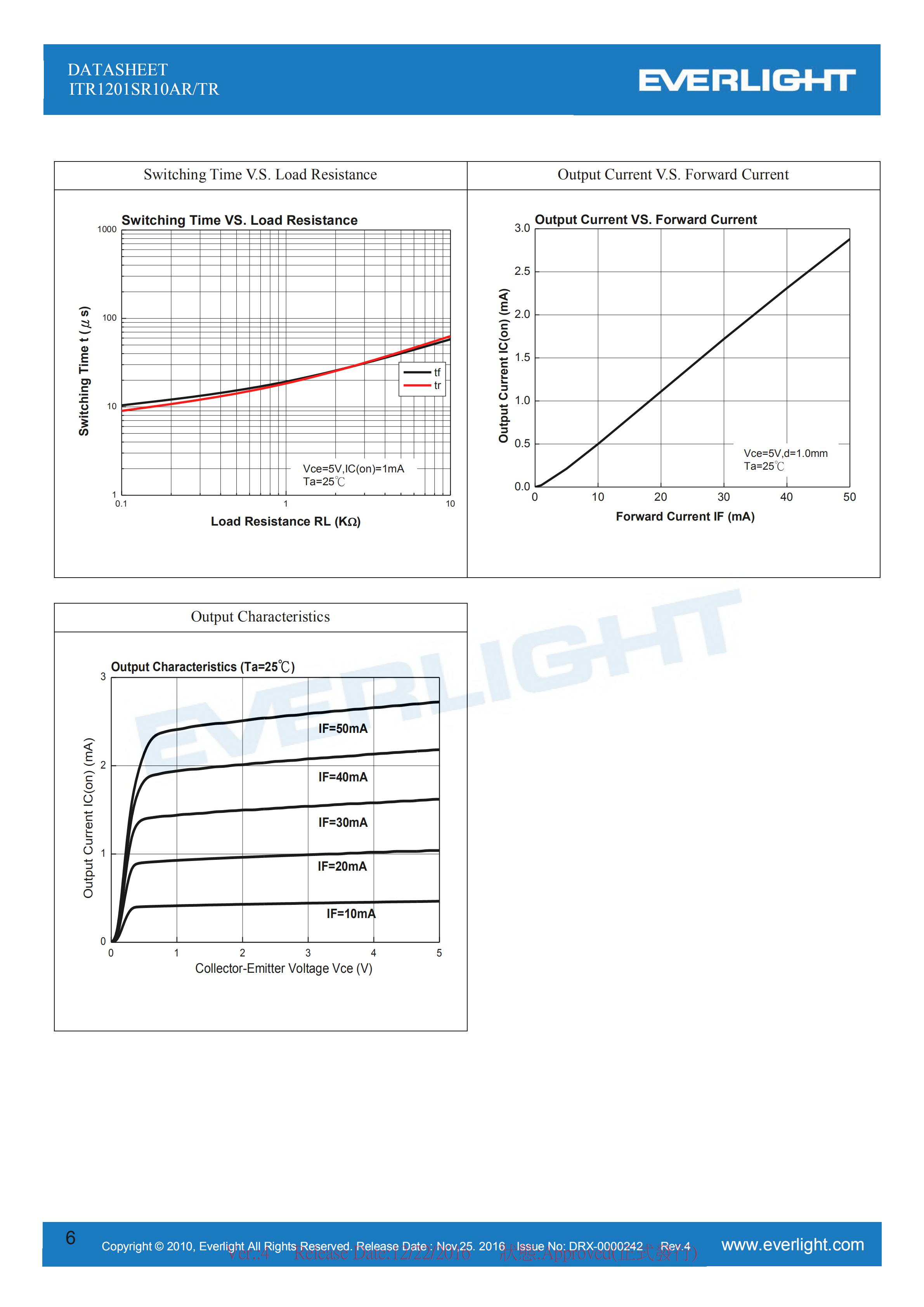 亿光贴片反射式光电开关ITR1201SR10AR/TR参数及规格书(PDF 数据表)
