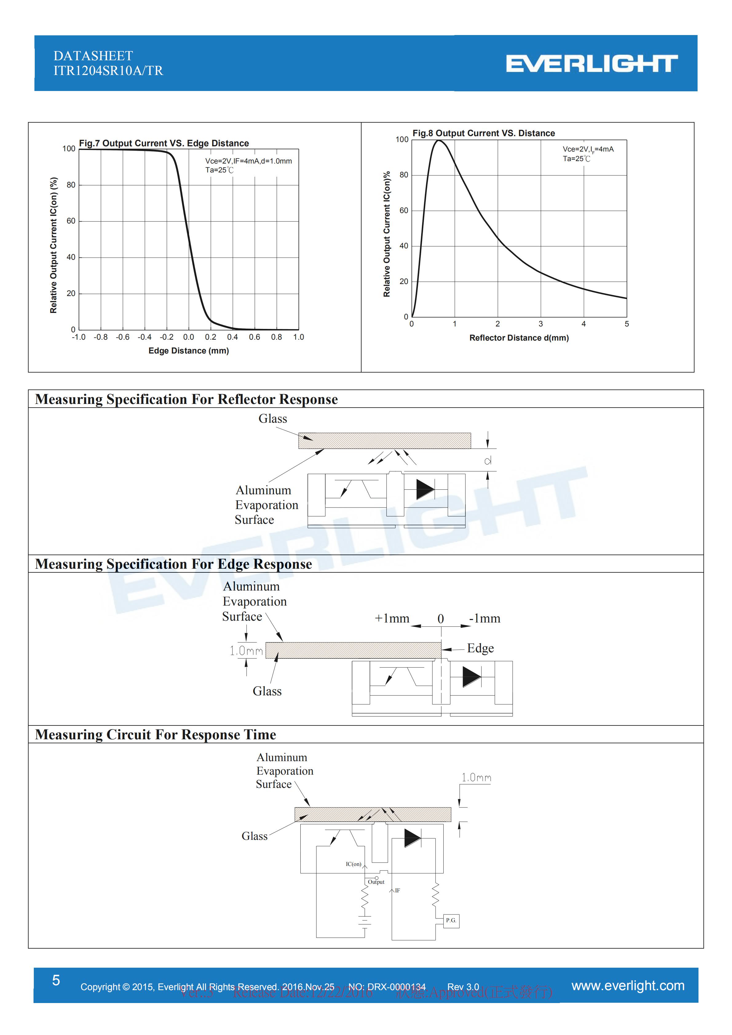 亿光反射式贴片光电开关ITR1204SR10A/TR参数及规格书(PDF 数据表)