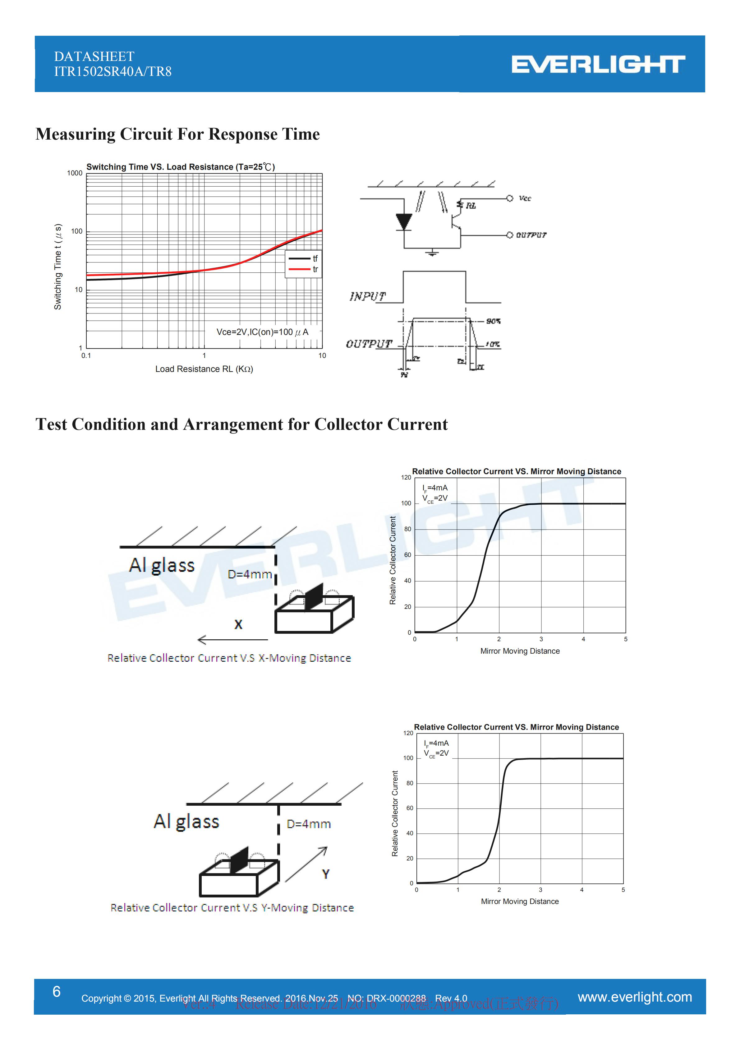 亿光反射式光电开关ITR1502SR40A/TR8贴片光电传感器参数及规格书(PDF 数据表)