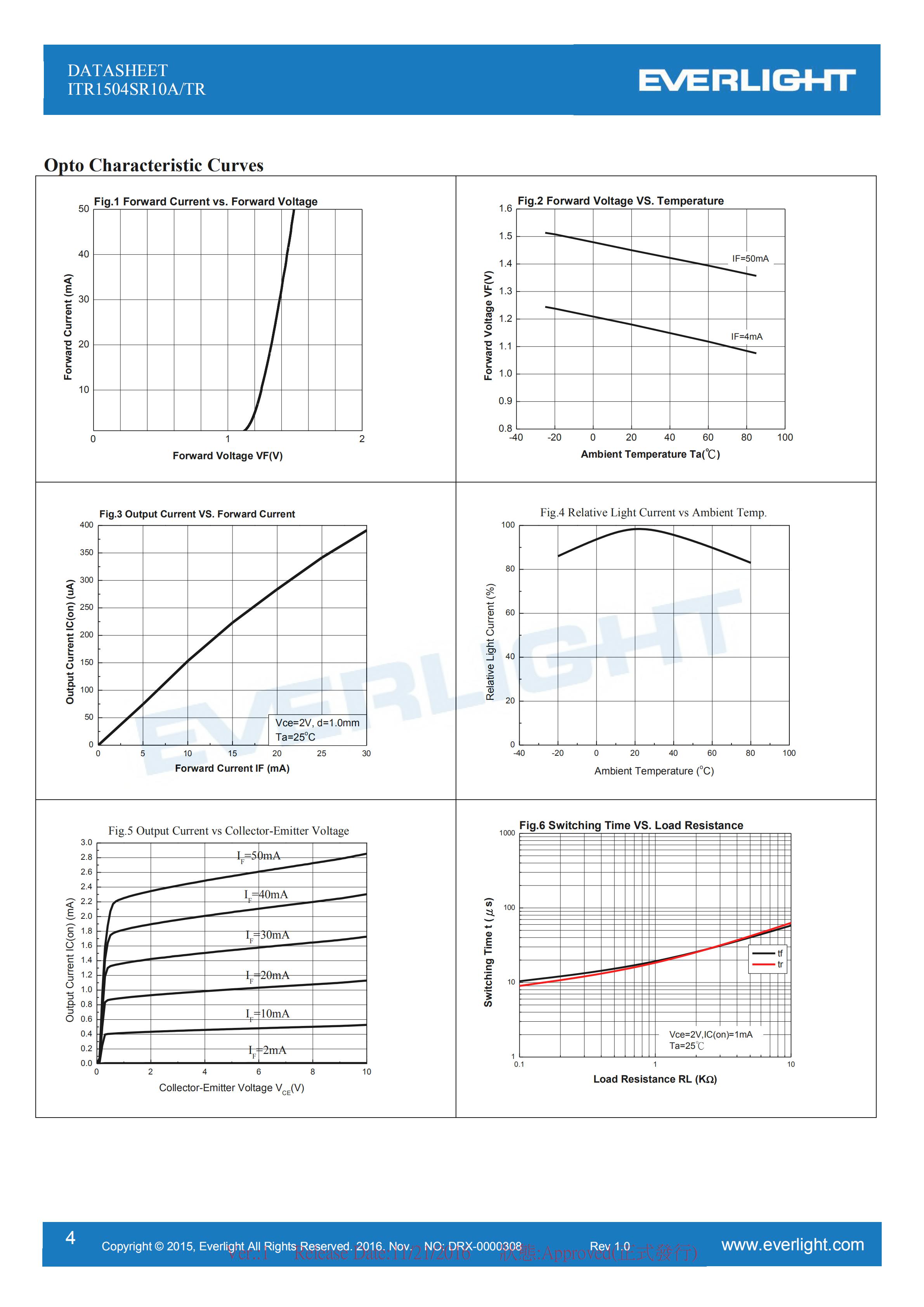 亿光ITR1504SR10A/TR贴片反射式光电开关参数及规格书(PDF 数据表)