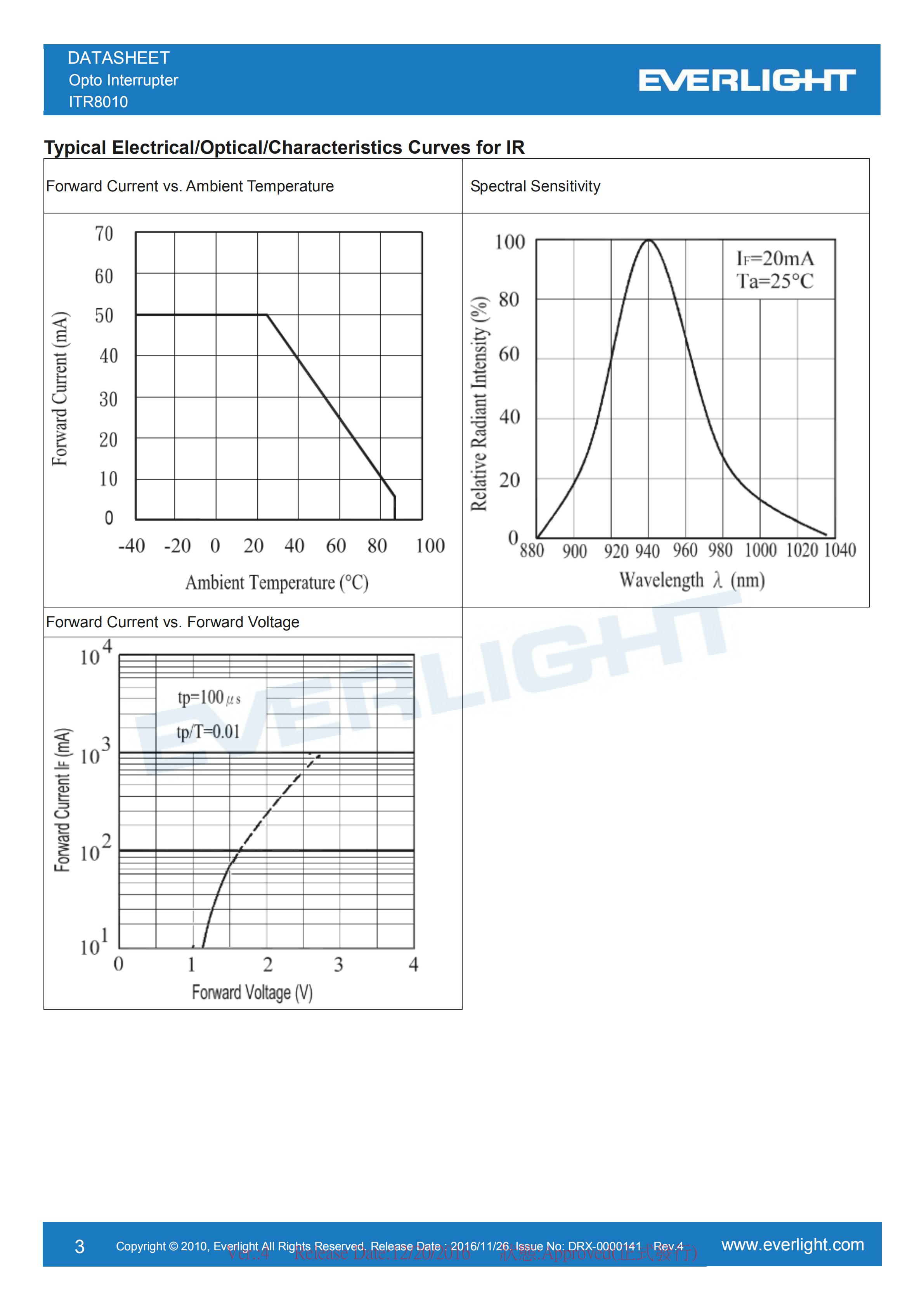 亿光直插对射式光电开关ITR8010参数及规格书(PDF 数据表)