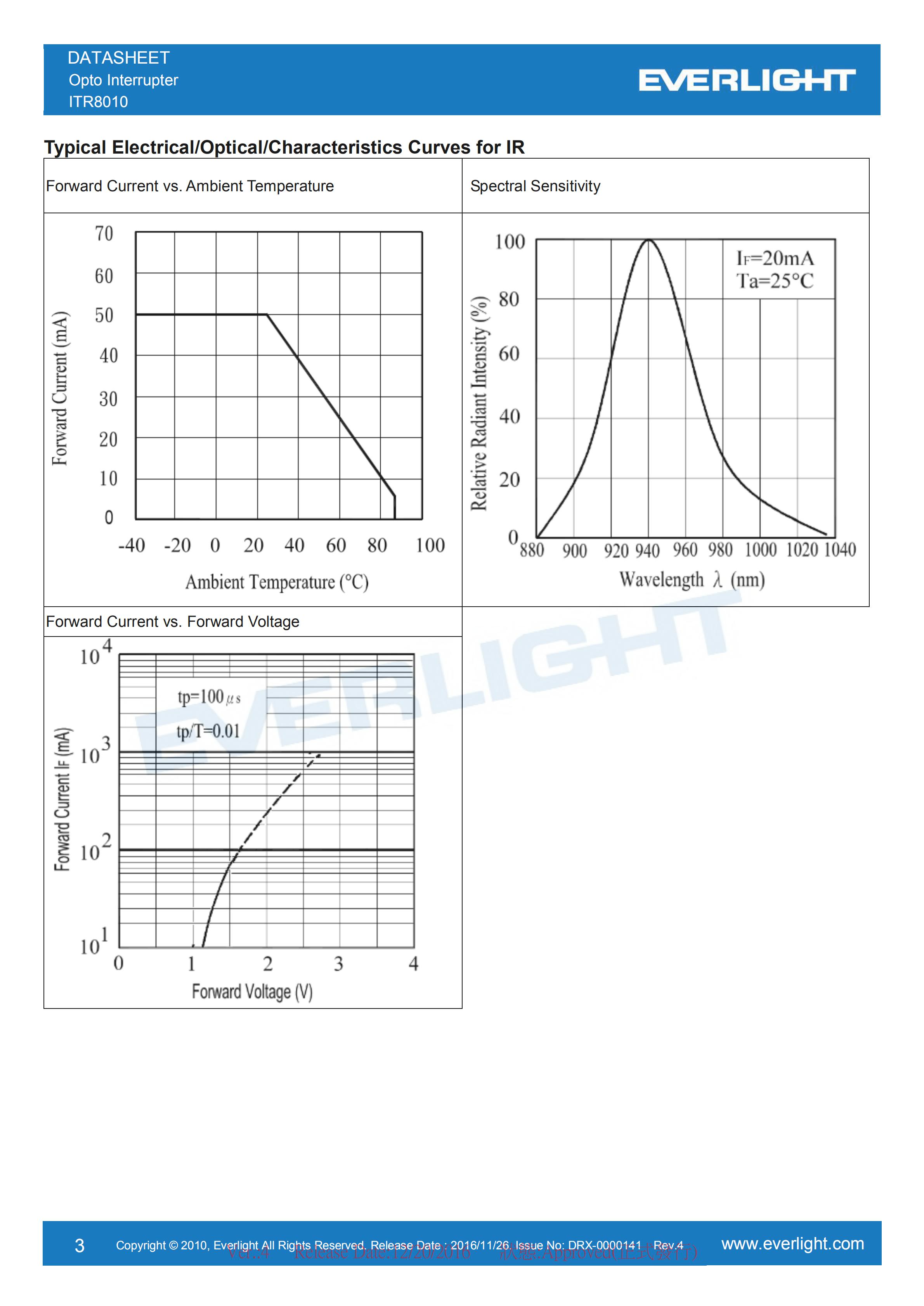 亿光直插对射式光电开关ITR8010参数及规格书(PDF 数据表)