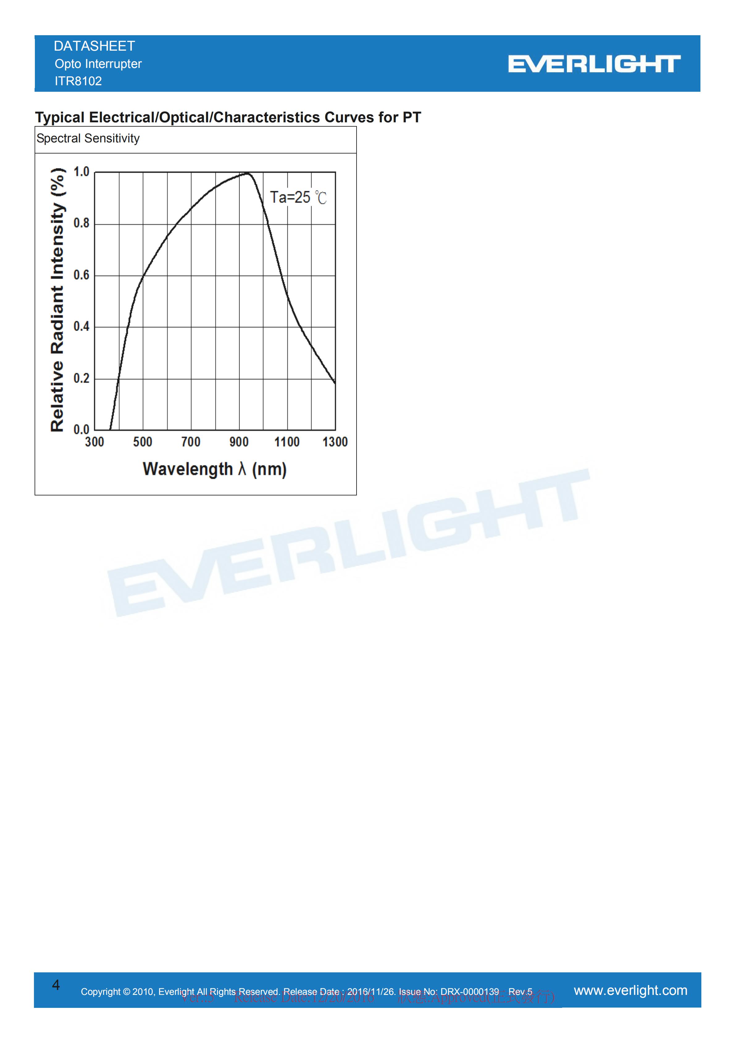 亿光直插对射式光电开关ITR8102槽型光开关参数及规格书(PDF 数据表)