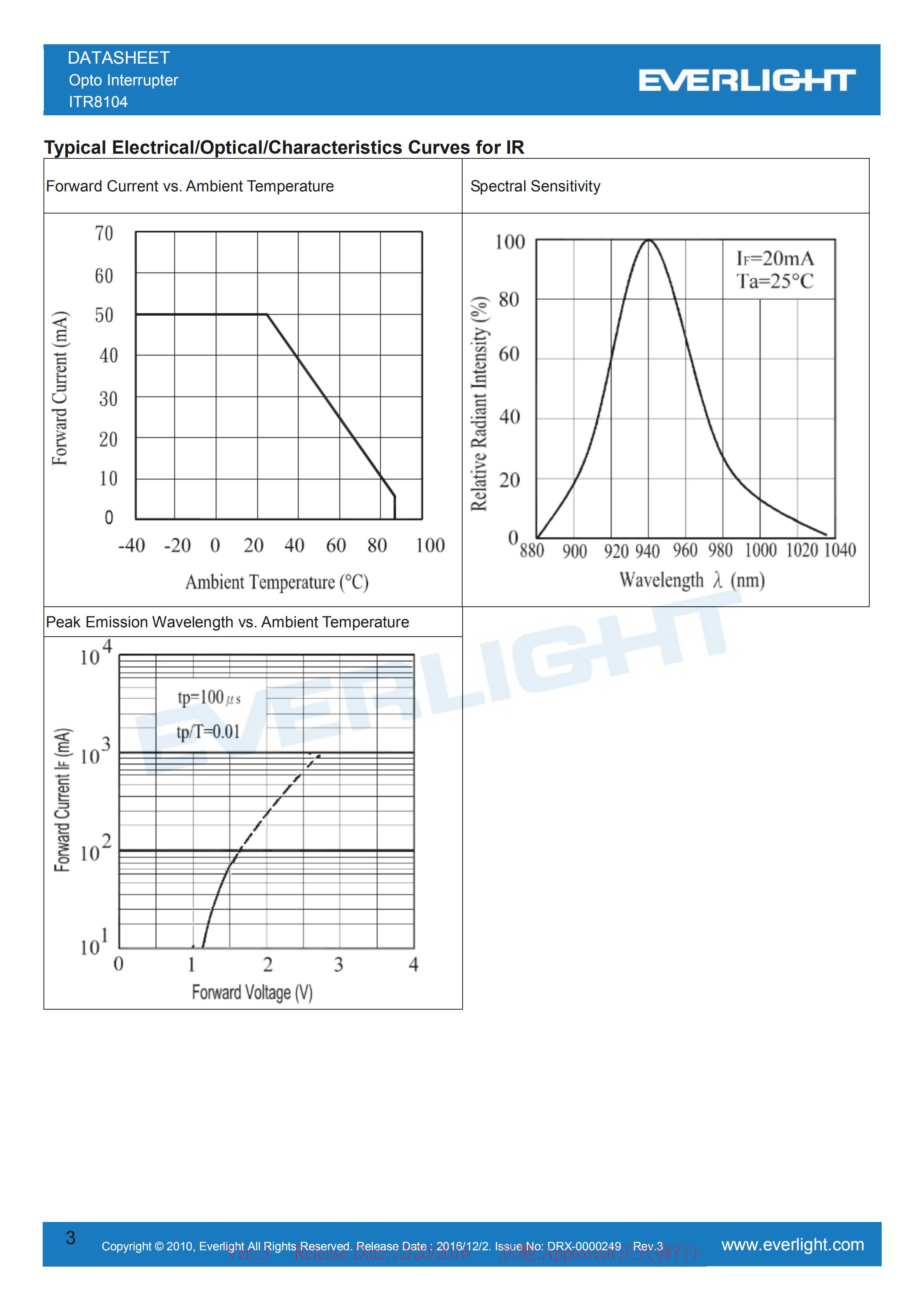亿光直插对射式光电开关ITR8104槽型开关参数及规格书(PDF 数据表)