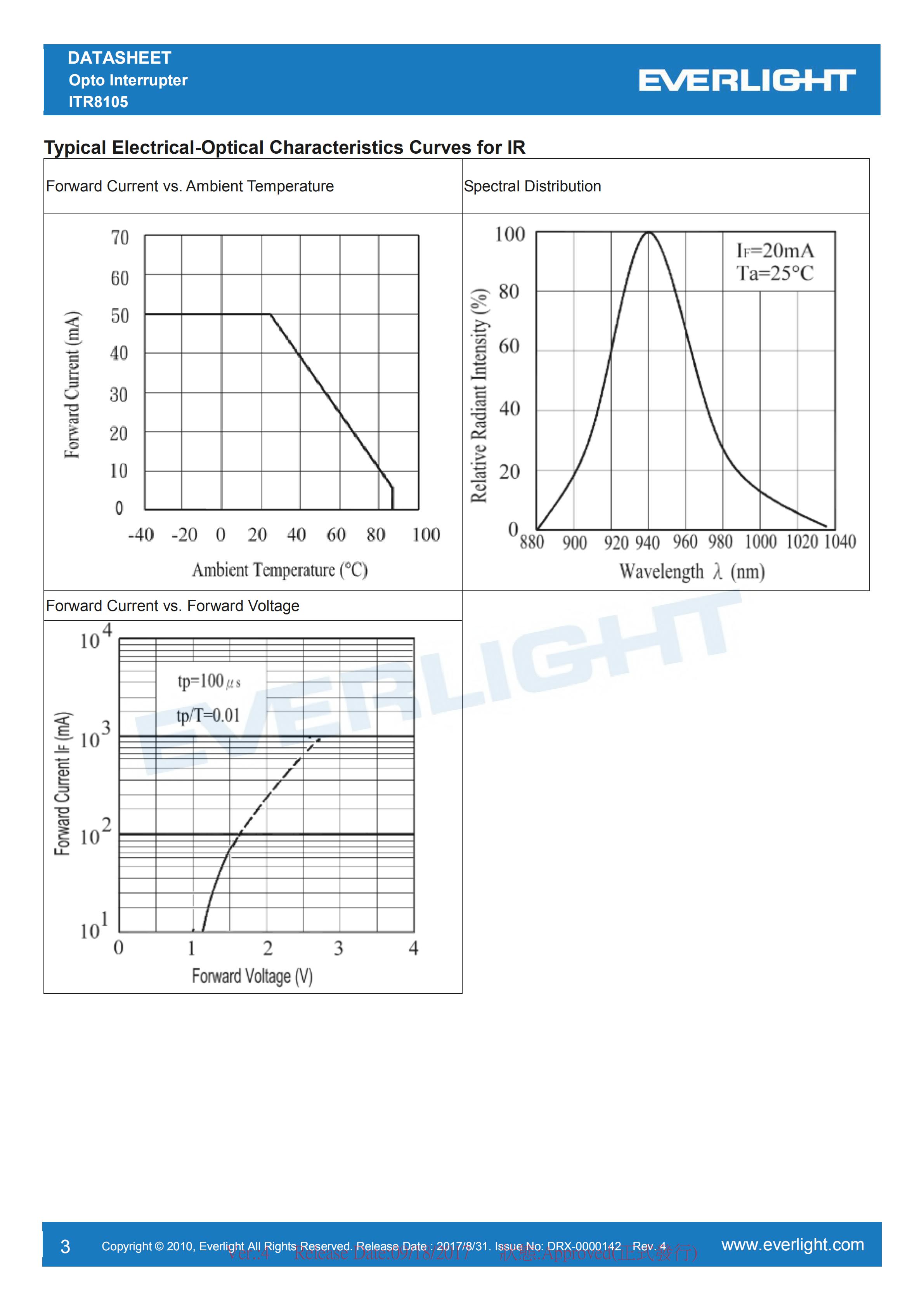 亿光槽型开关ITR8105对射式光电开关参数及规格书(PDF 数据表)