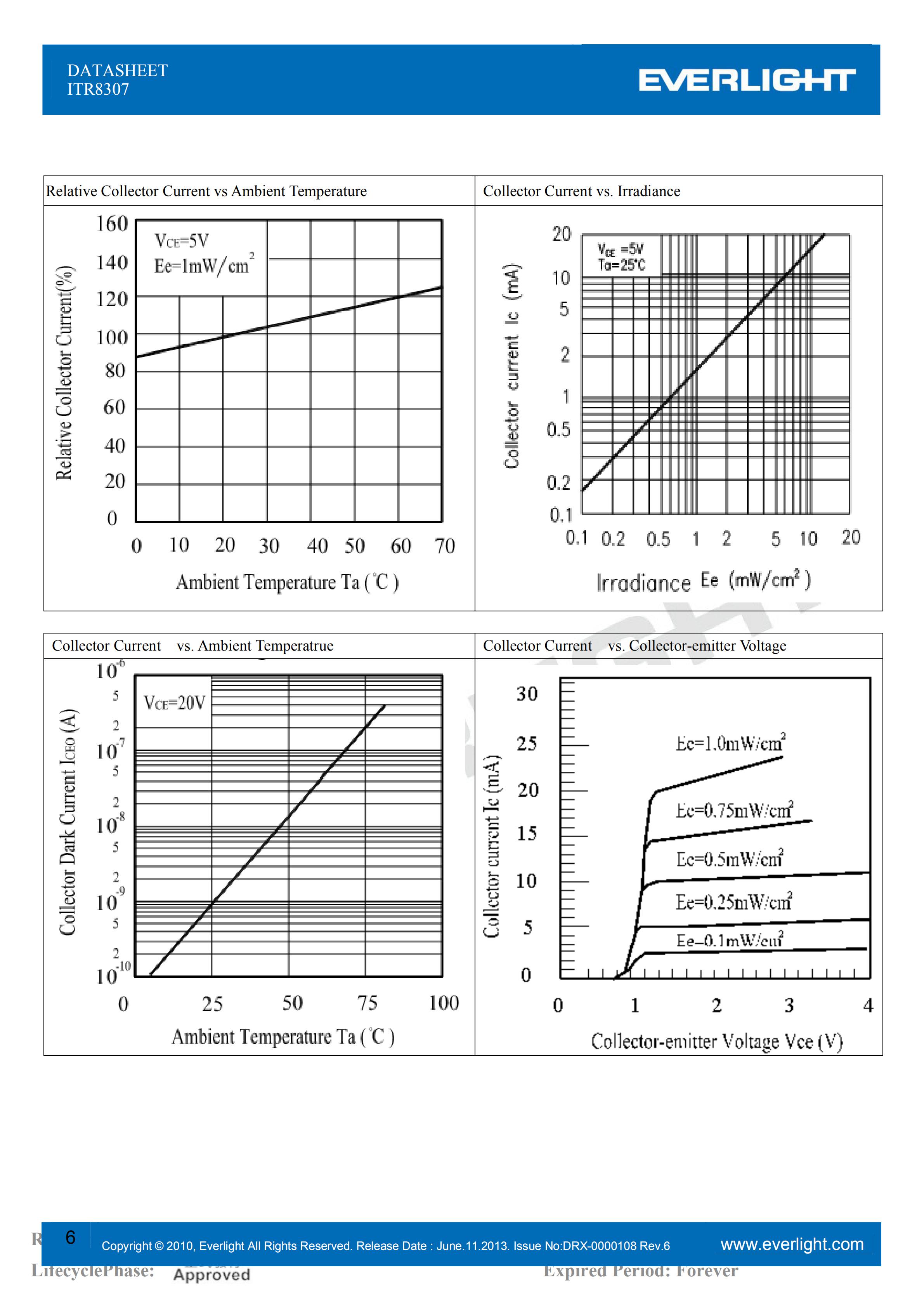 亿光插件反射式光电开关ITR8307传感器参数及规格书(PDF 数据表)
